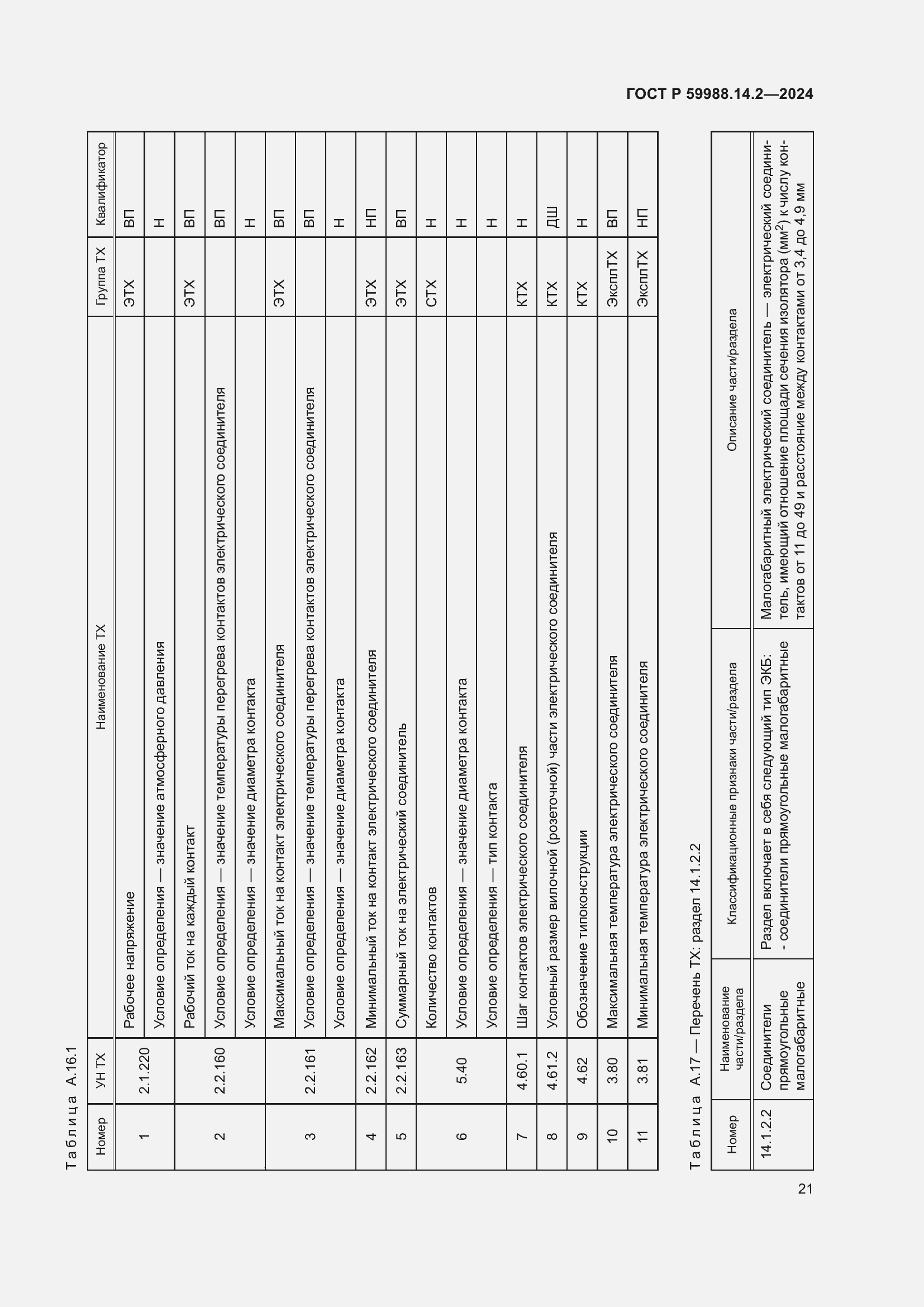 Страница 25 ГОСТ Р 59988.14.2-2024