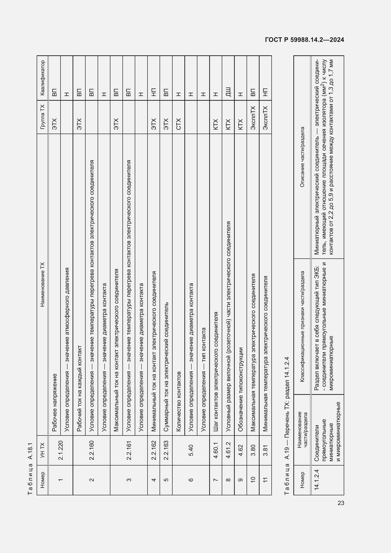 Страница 27 ГОСТ Р 59988.14.2-2024