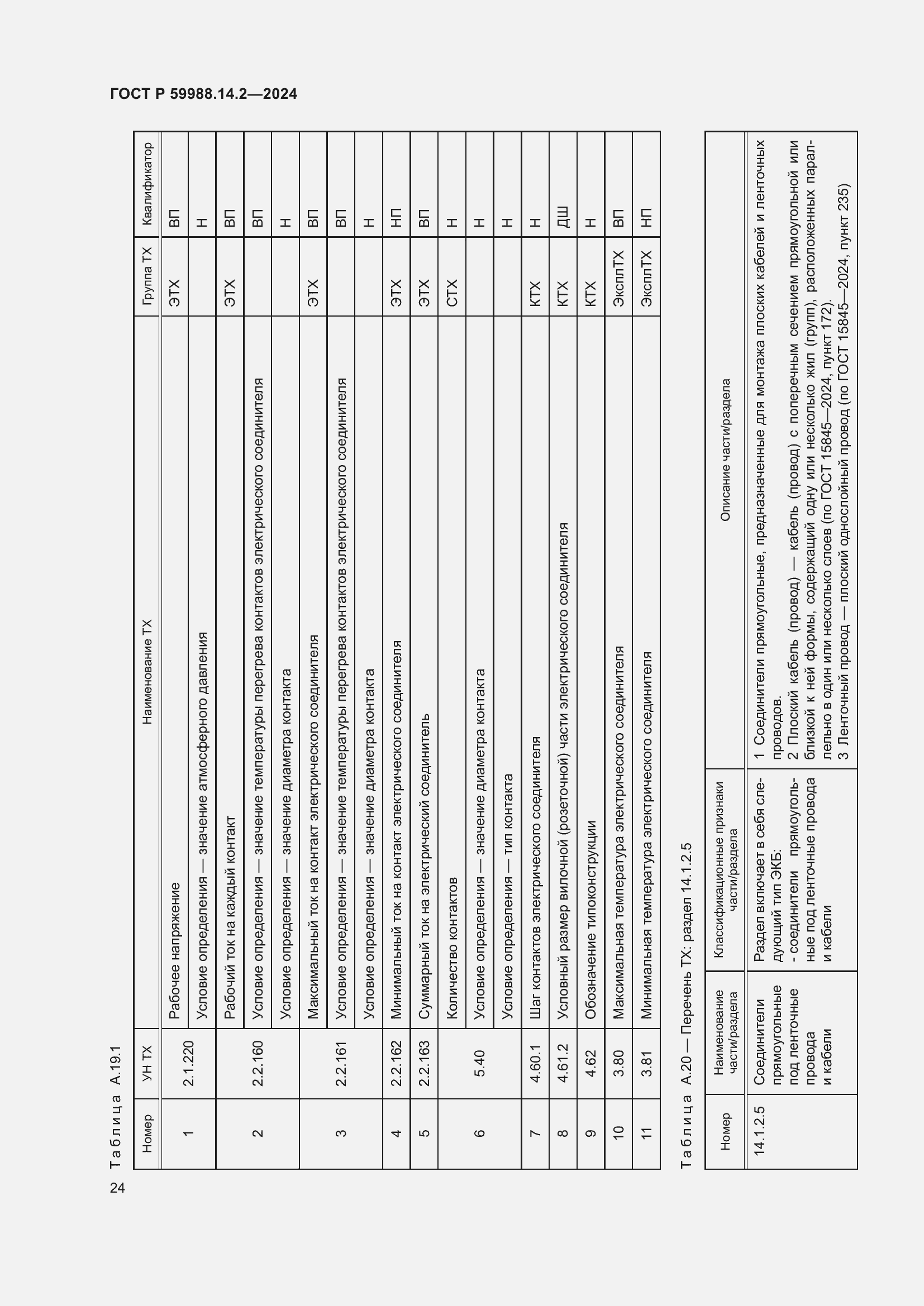 Страница 28 ГОСТ Р 59988.14.2-2024