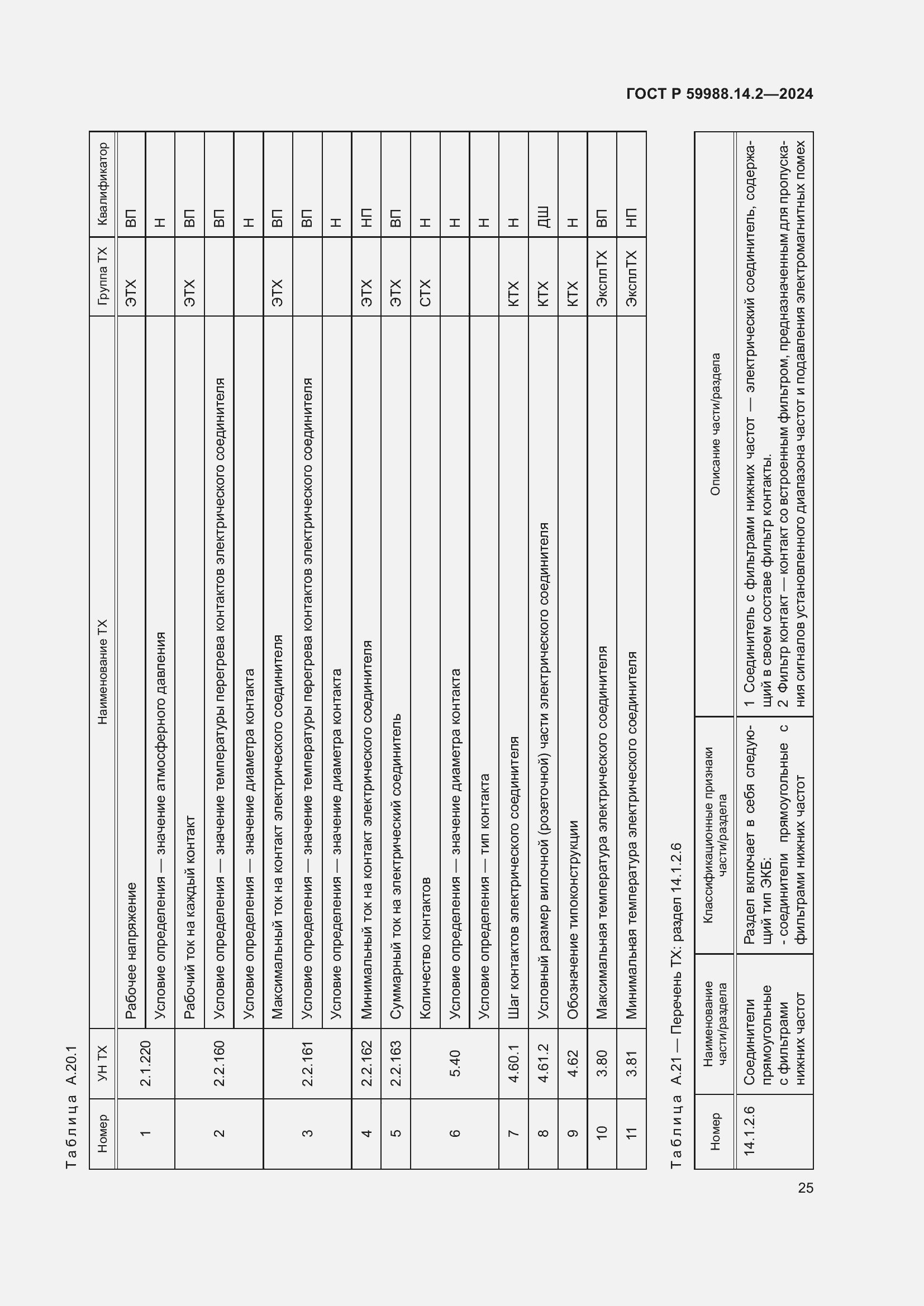 Страница 29 ГОСТ Р 59988.14.2-2024