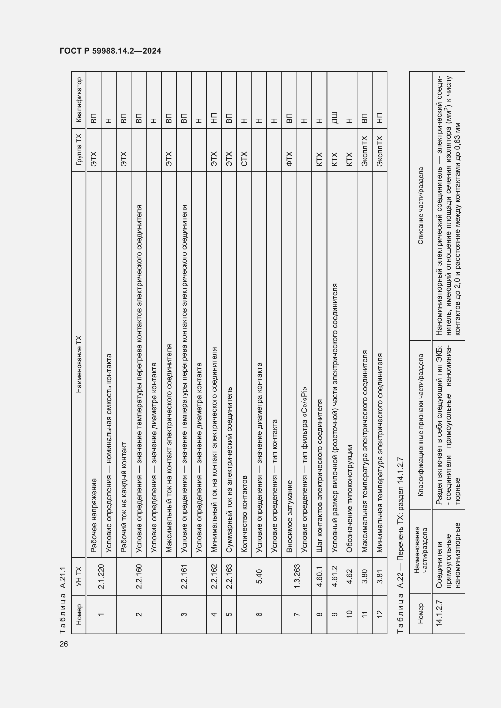 Страница 30 ГОСТ Р 59988.14.2-2024