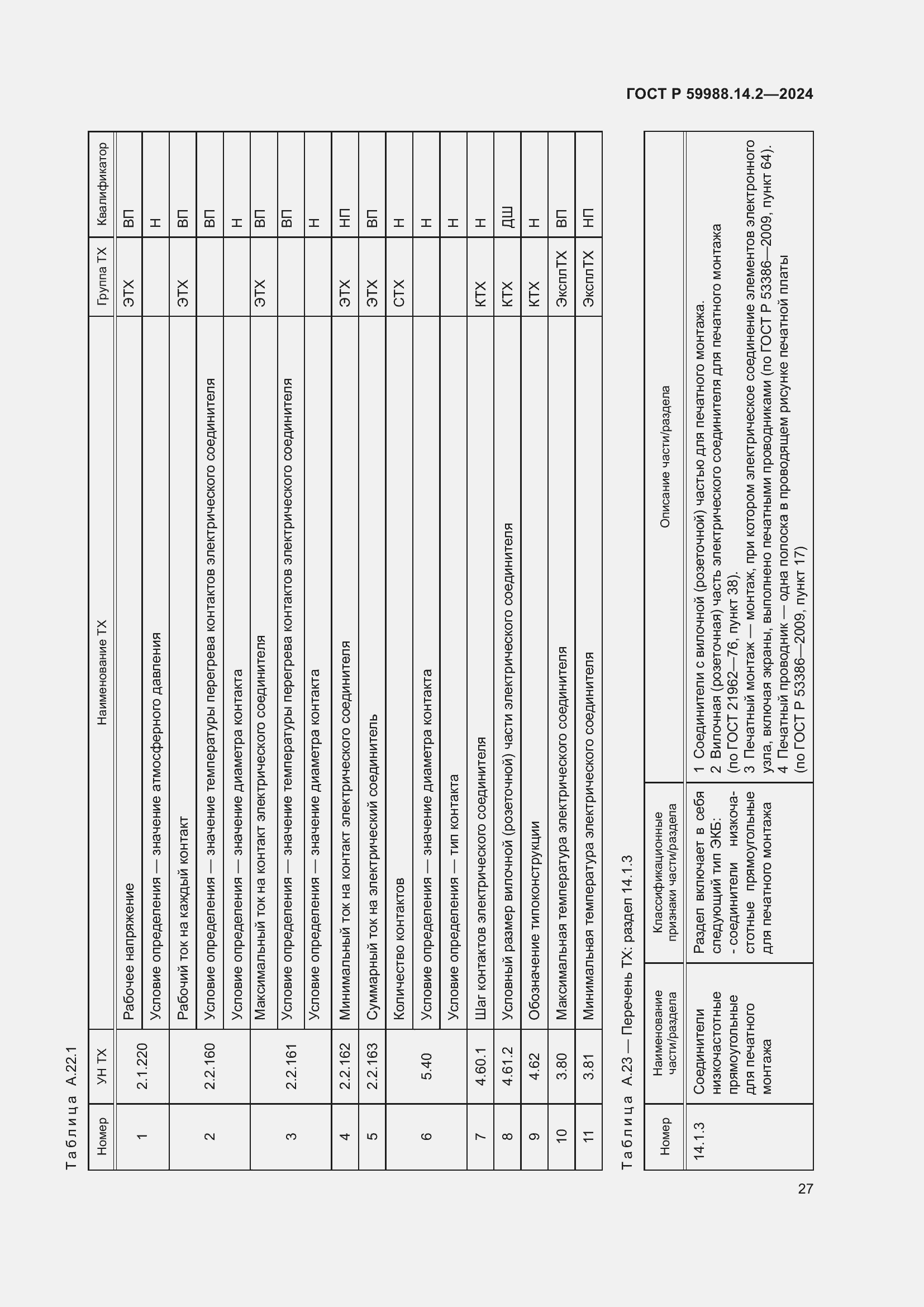 Страница 31 ГОСТ Р 59988.14.2-2024