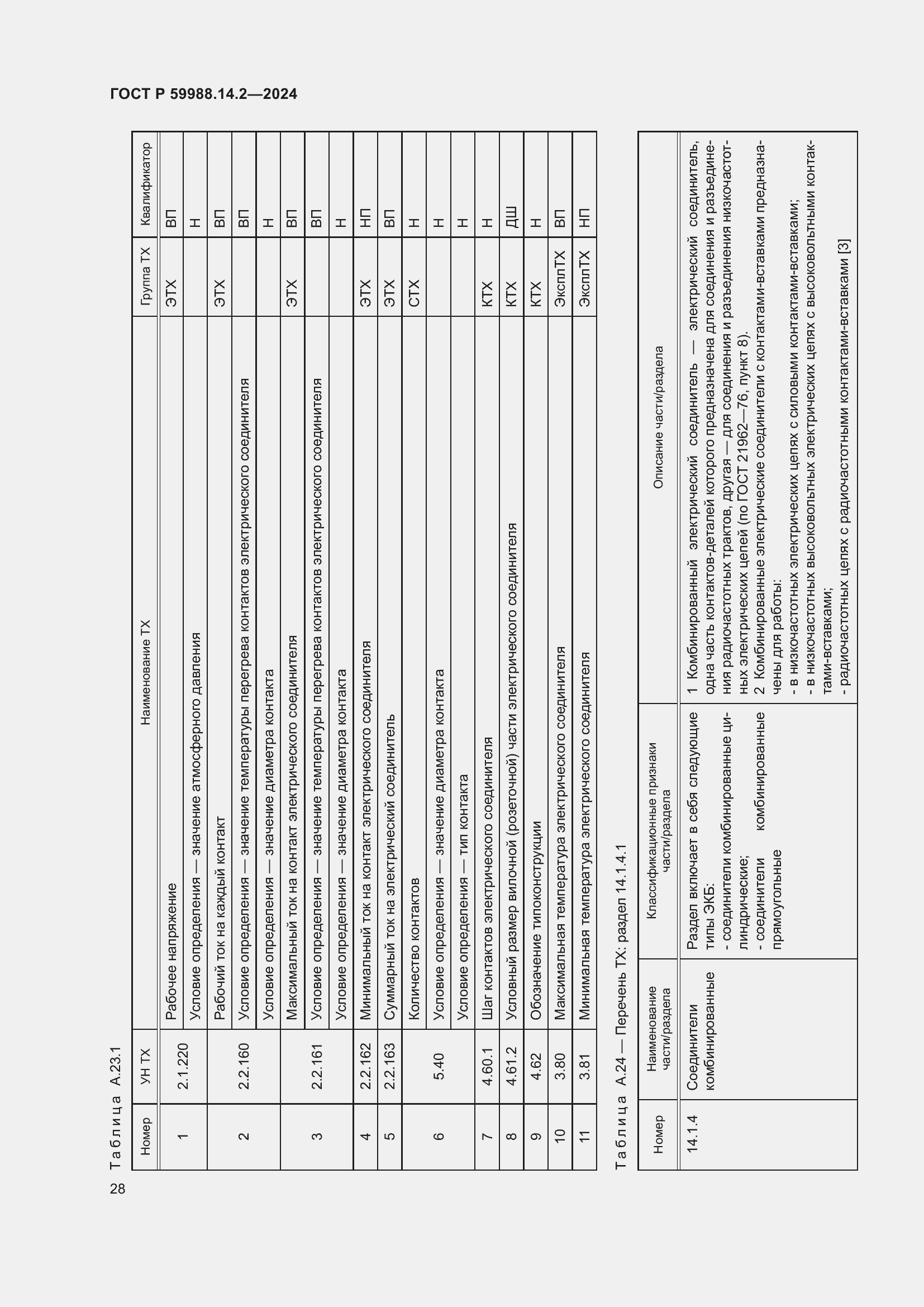 Страница 32 ГОСТ Р 59988.14.2-2024