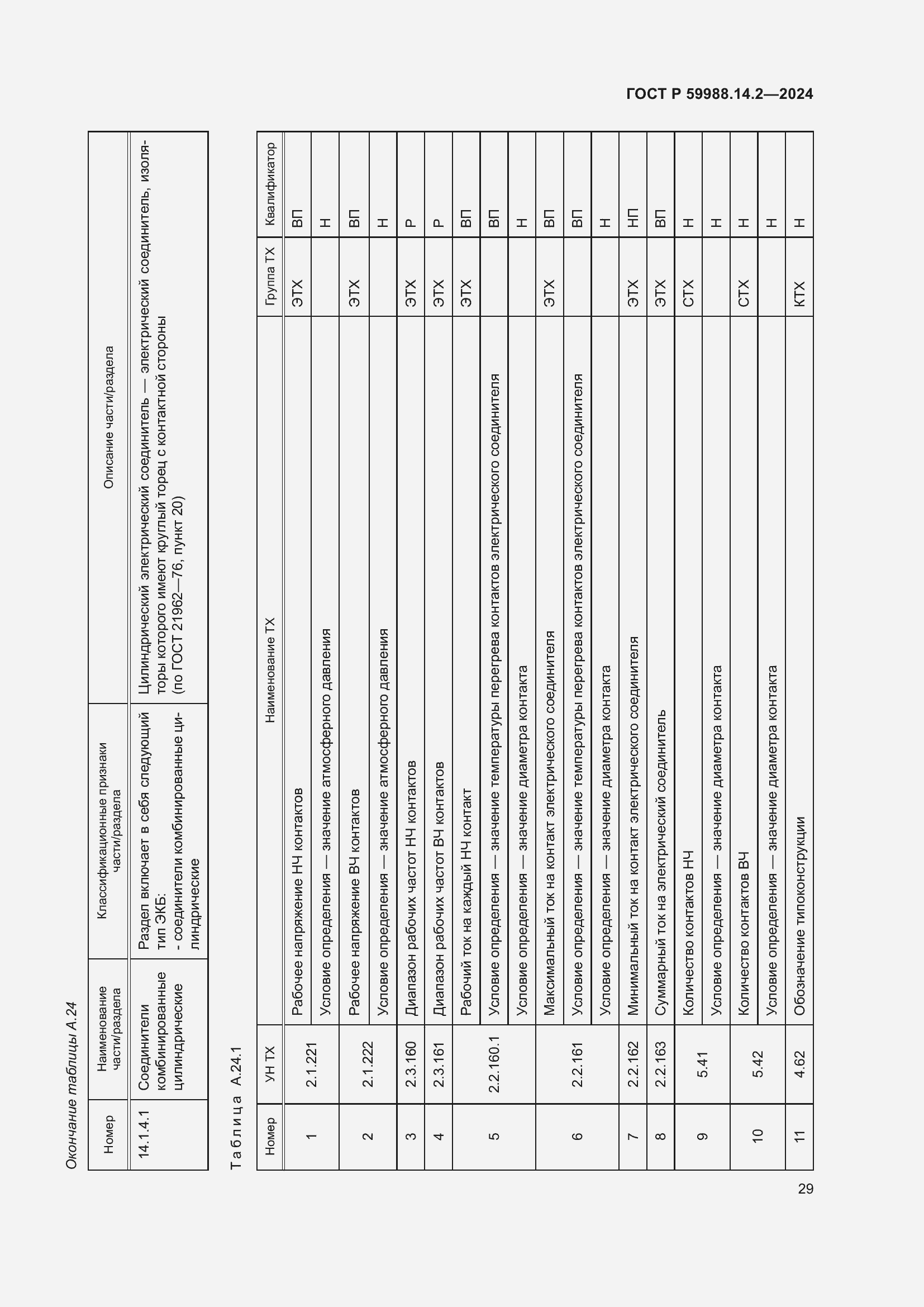 Страница 33 ГОСТ Р 59988.14.2-2024