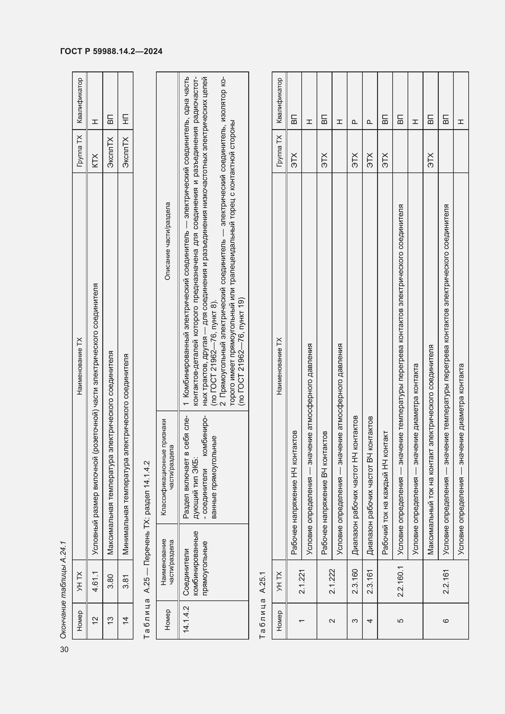 Страница 34 ГОСТ Р 59988.14.2-2024