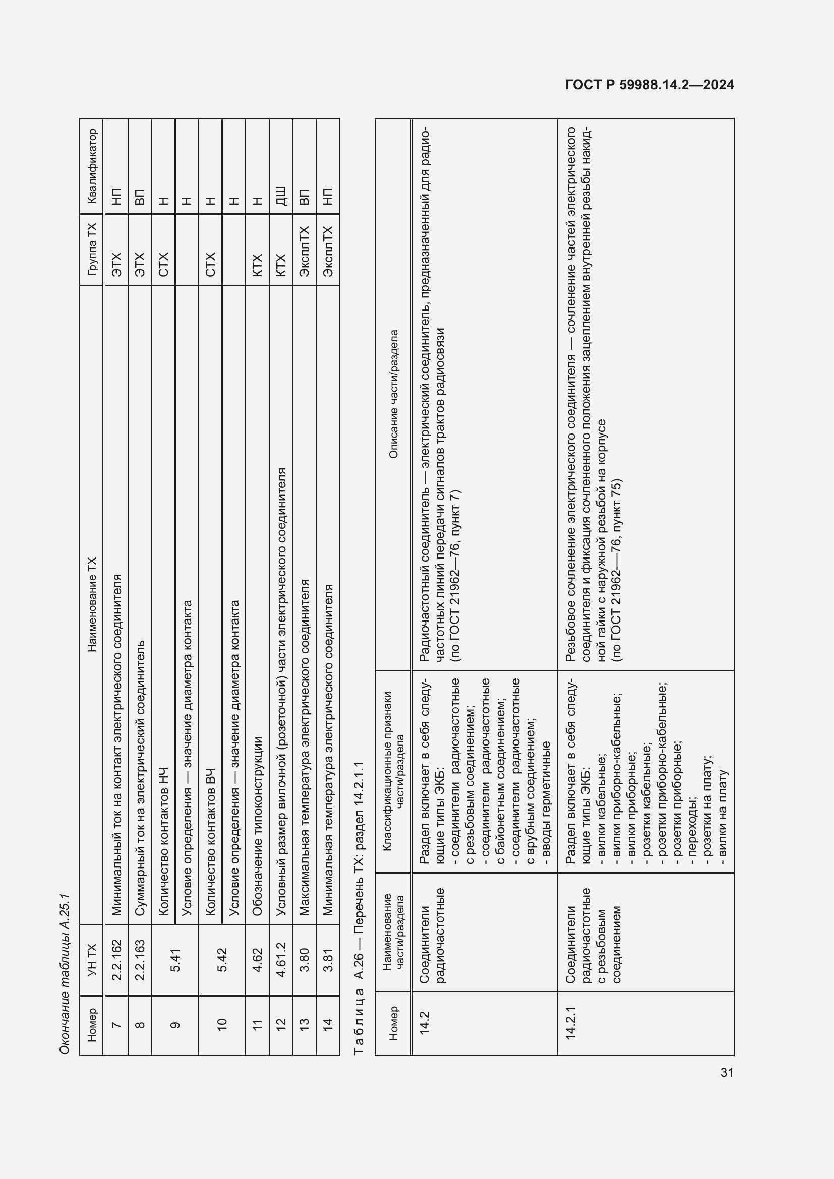 Страница 35 ГОСТ Р 59988.14.2-2024
