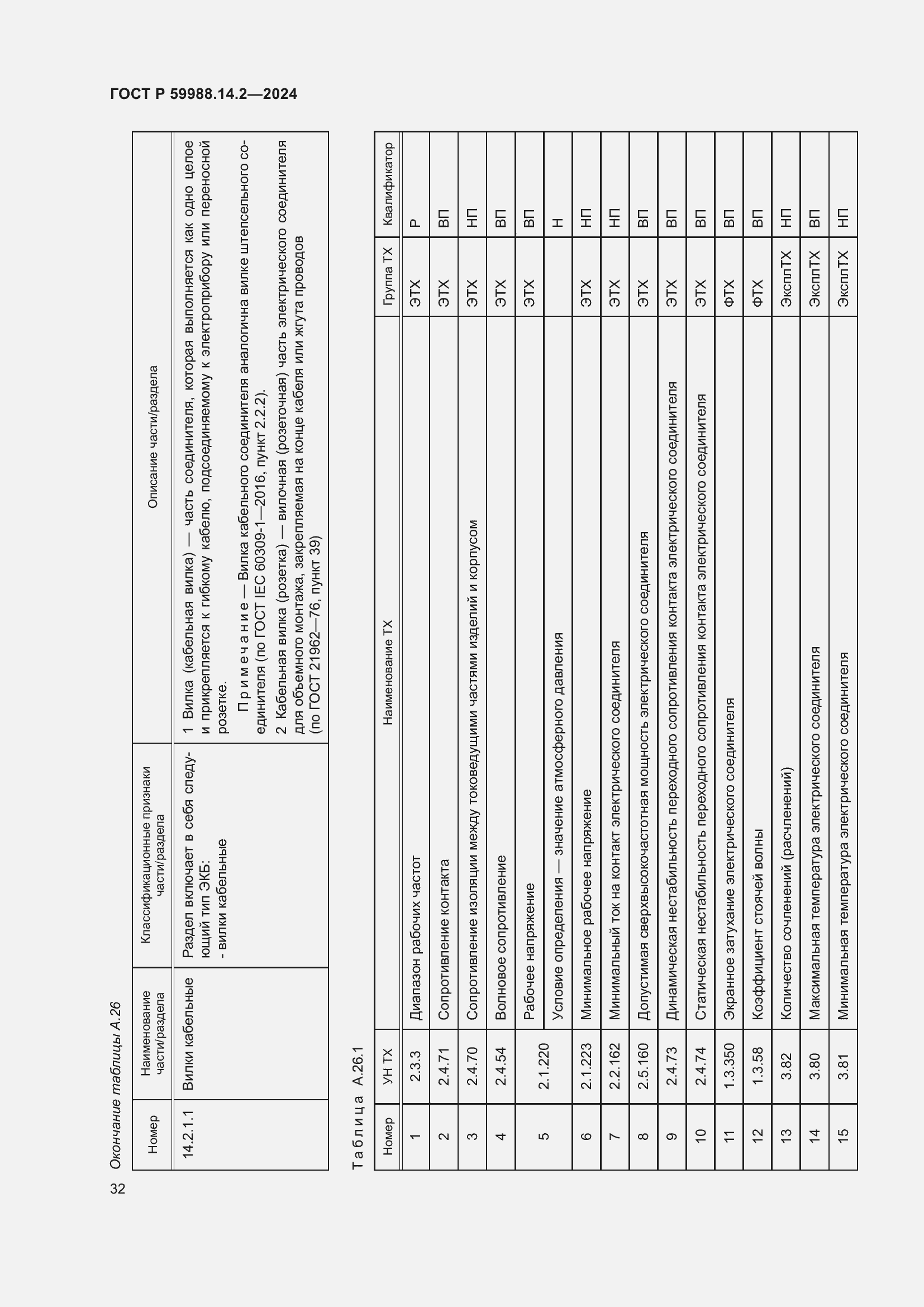 Страница 36 ГОСТ Р 59988.14.2-2024