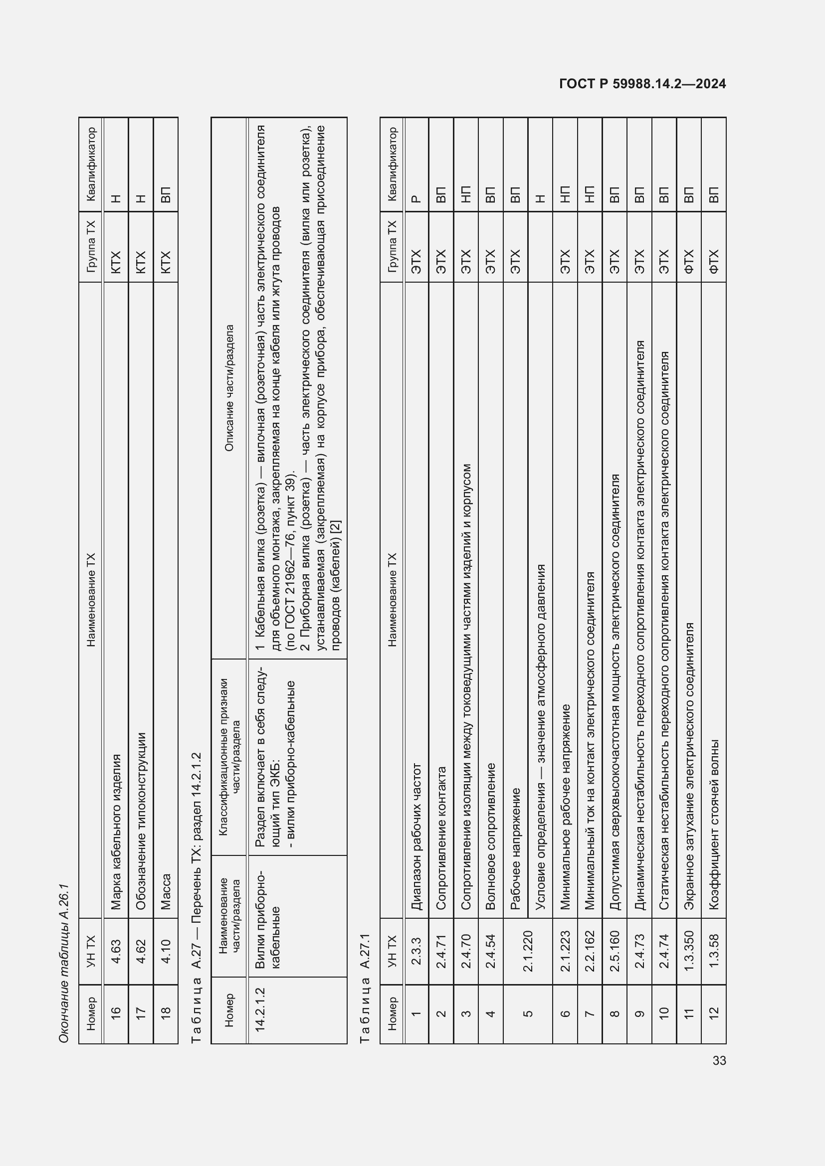 Страница 37 ГОСТ Р 59988.14.2-2024