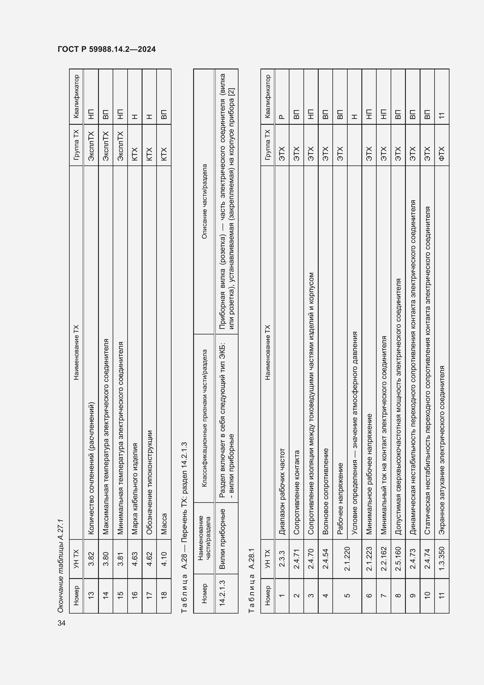 Страница 38 ГОСТ Р 59988.14.2-2024