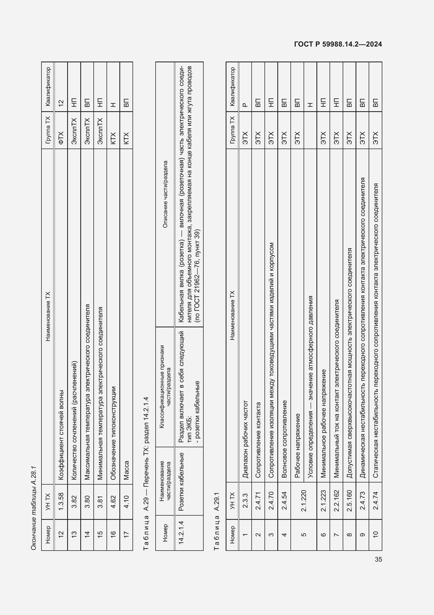 Страница 39 ГОСТ Р 59988.14.2-2024