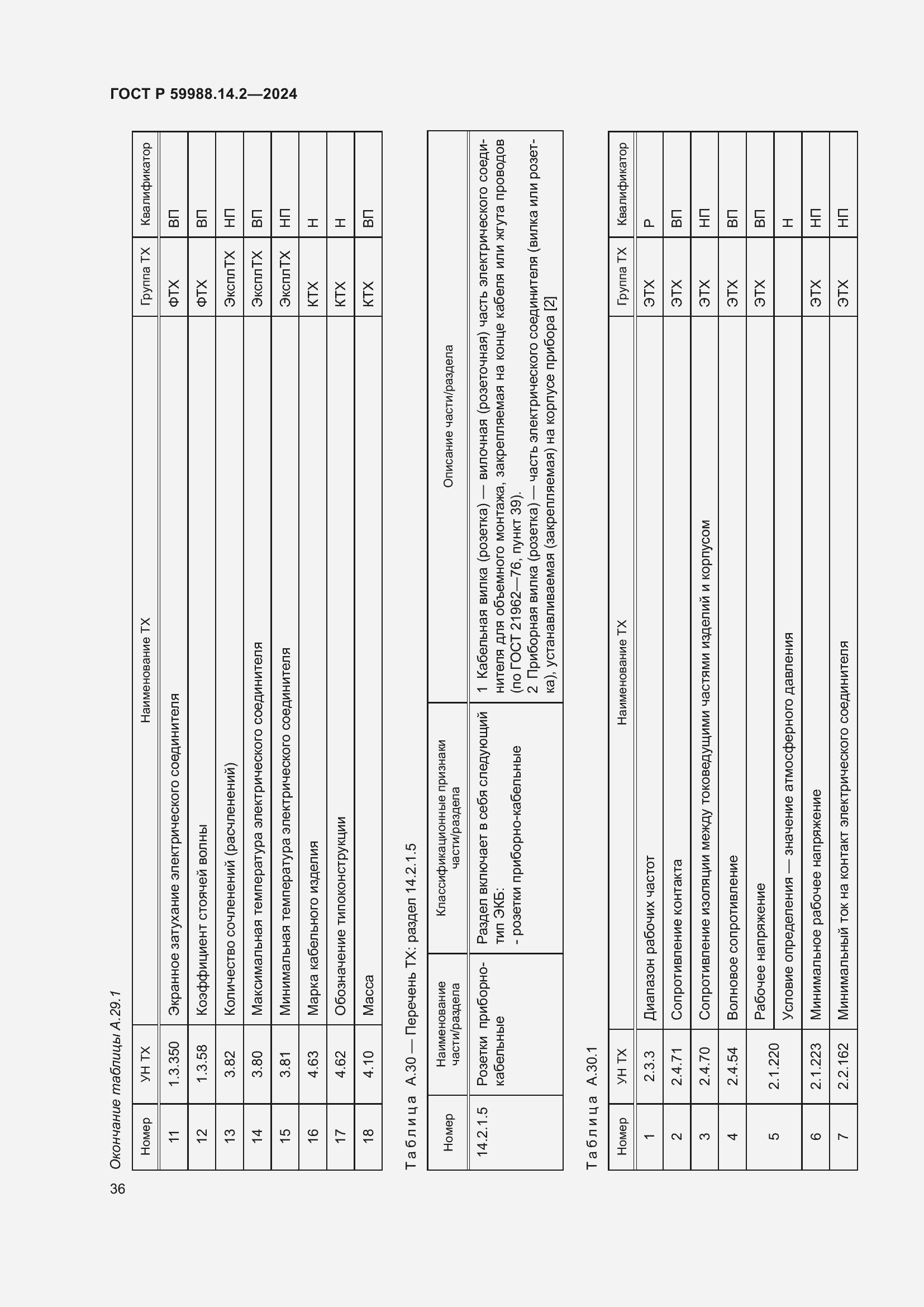 Страница 40 ГОСТ Р 59988.14.2-2024