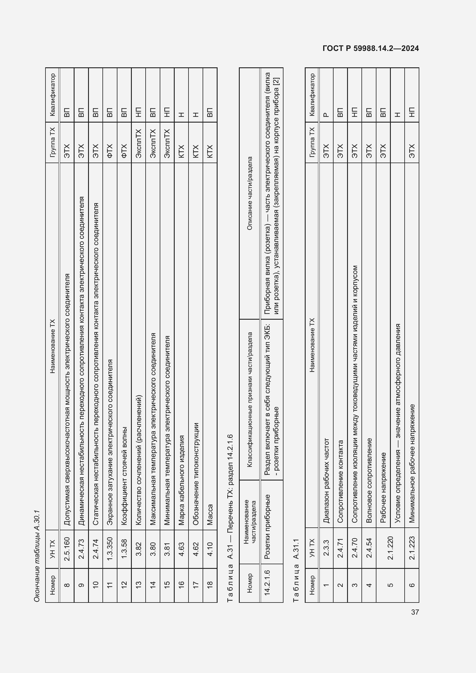 Страница 41 ГОСТ Р 59988.14.2-2024