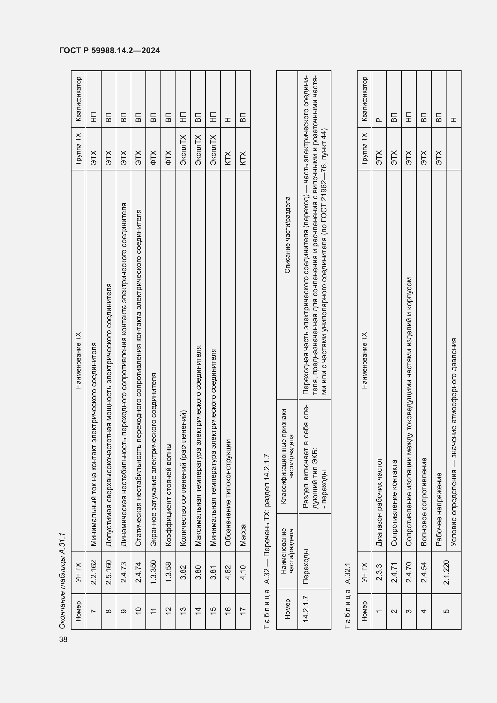 Страница 42 ГОСТ Р 59988.14.2-2024