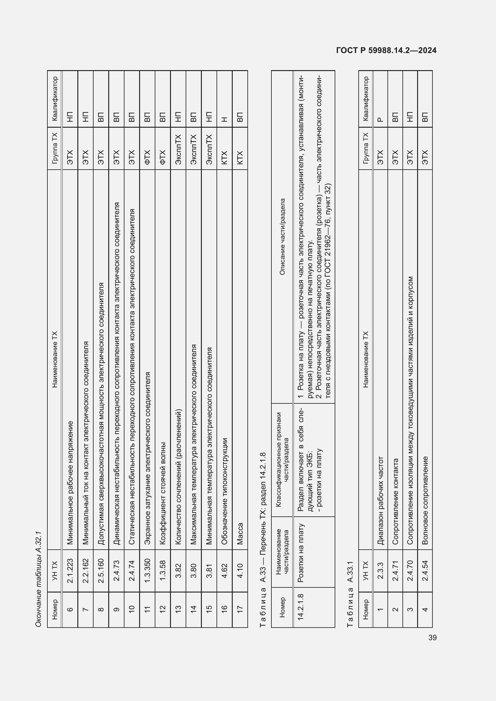 Страница 43 ГОСТ Р 59988.14.2-2024