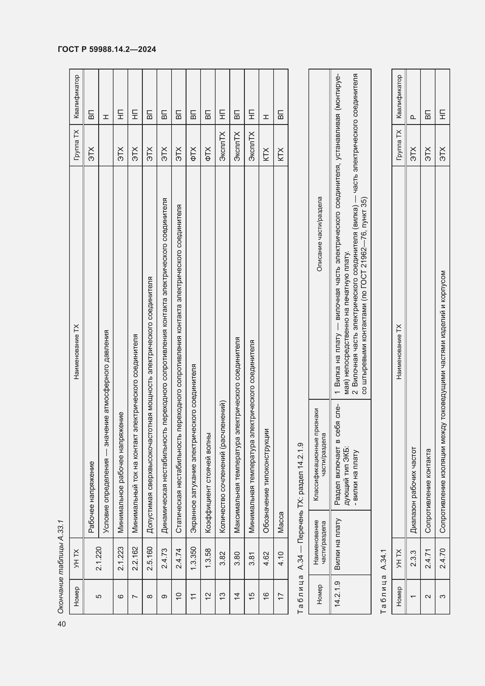 Страница 44 ГОСТ Р 59988.14.2-2024