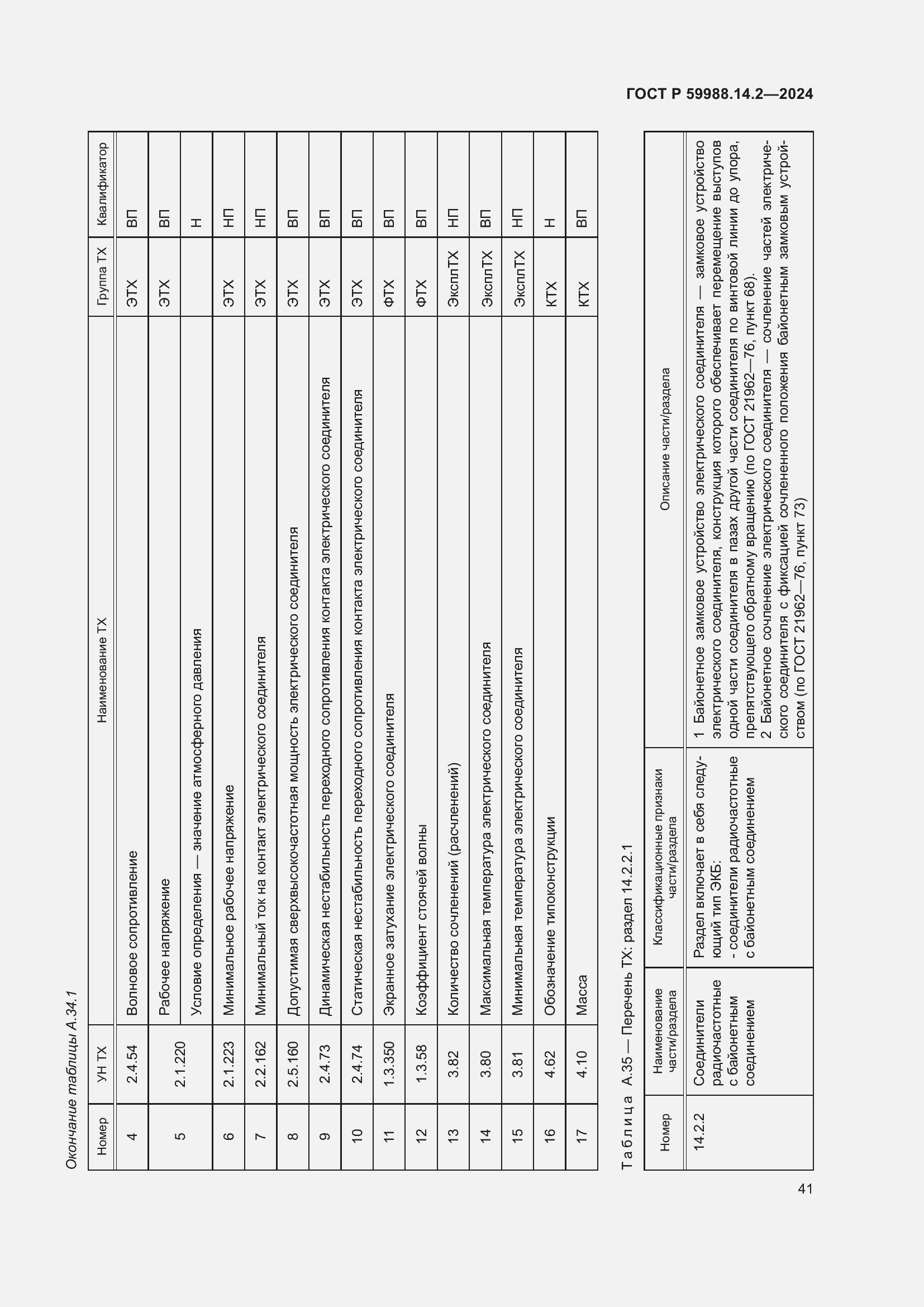 Страница 45 ГОСТ Р 59988.14.2-2024