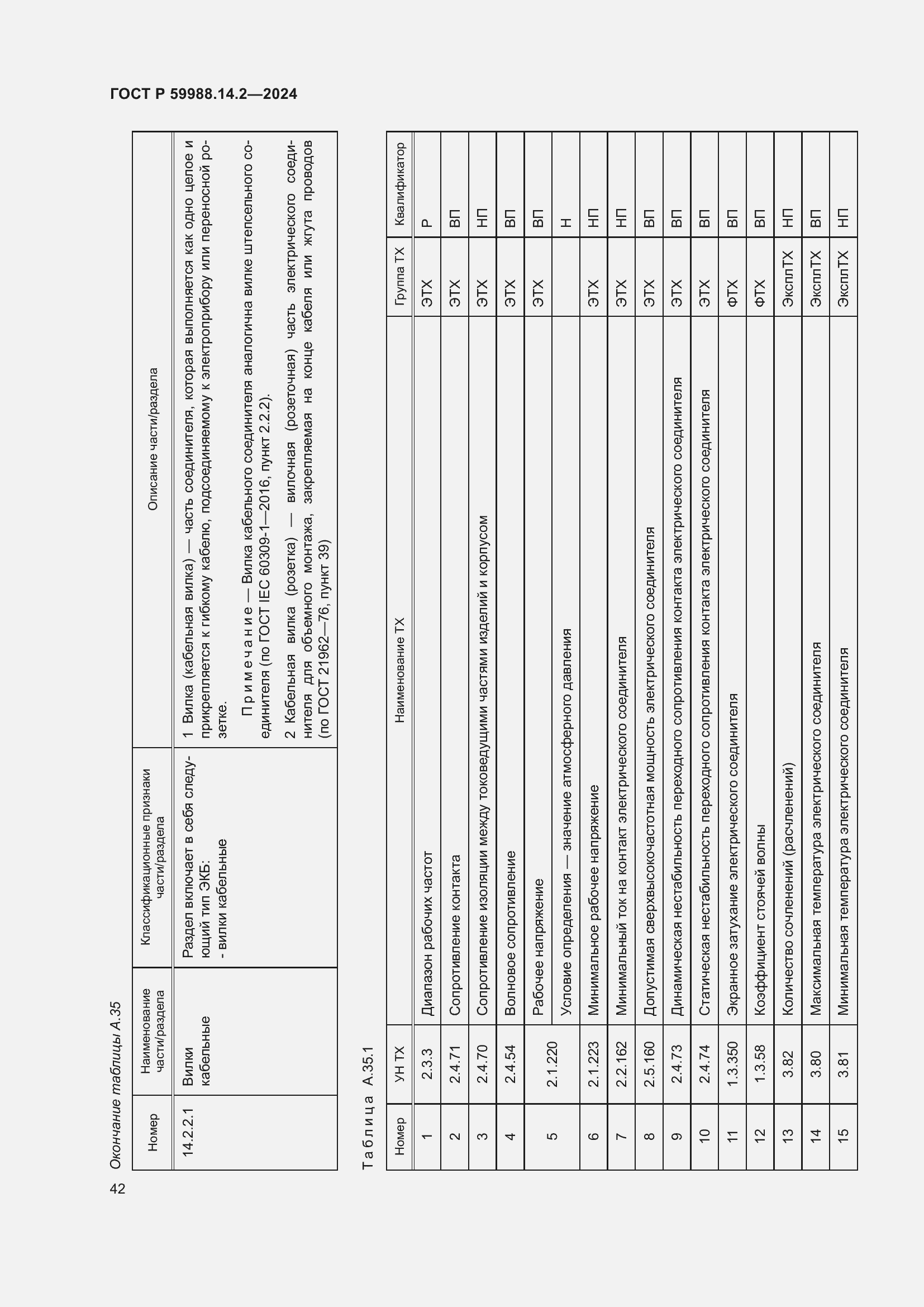 Страница 46 ГОСТ Р 59988.14.2-2024