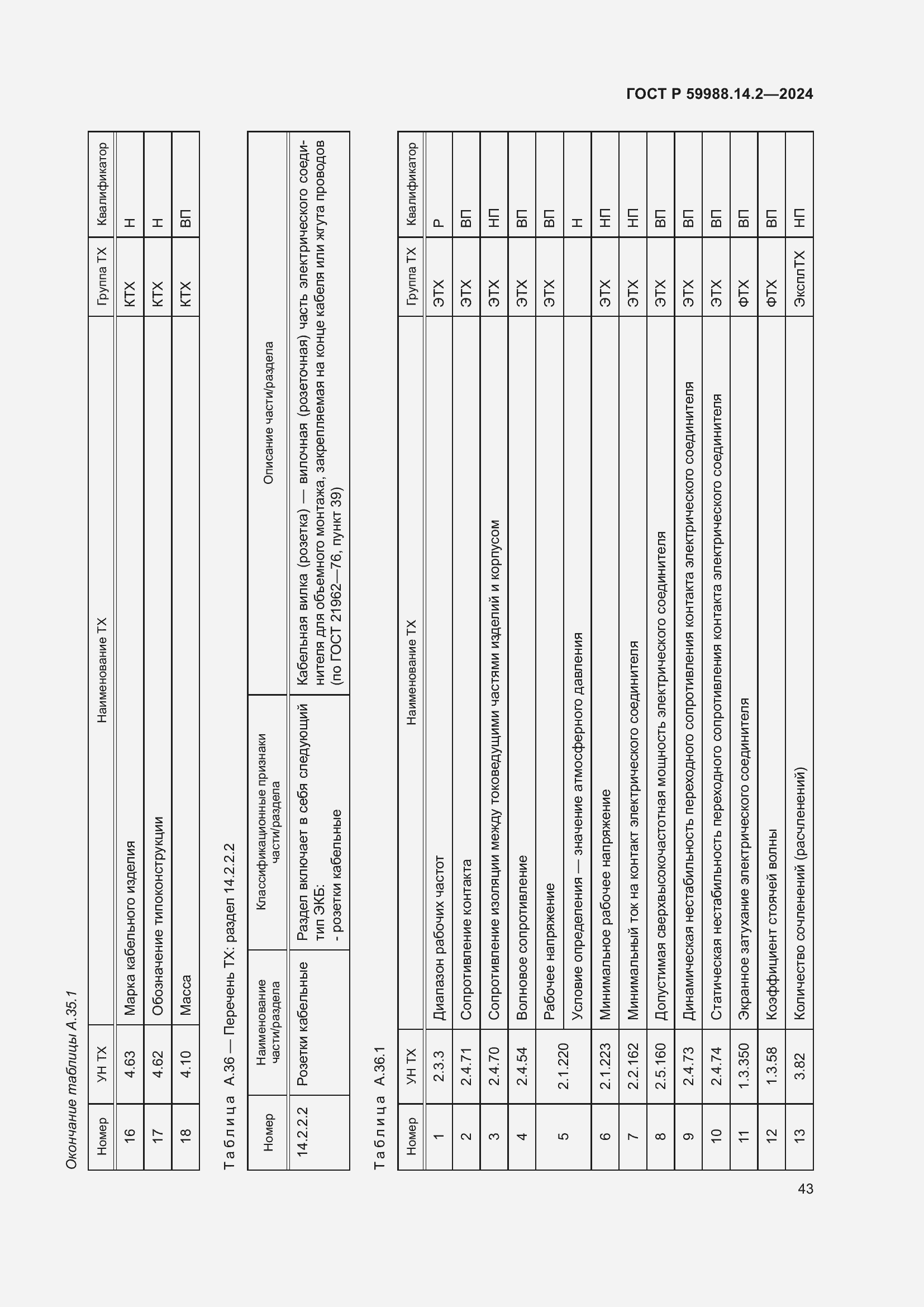 Страница 47 ГОСТ Р 59988.14.2-2024