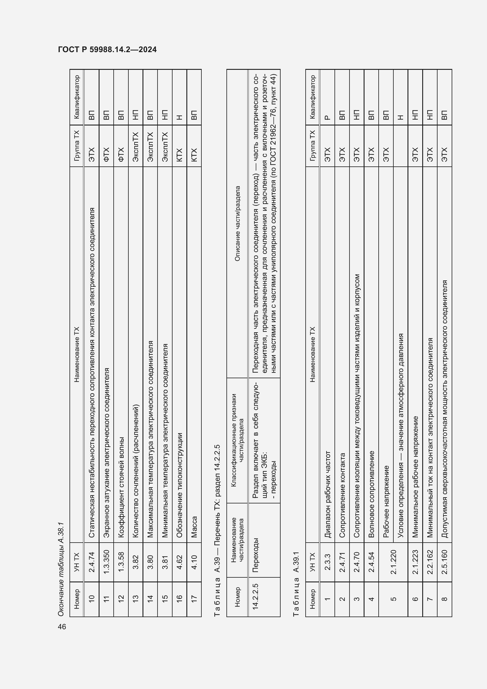 Страница 50 ГОСТ Р 59988.14.2-2024