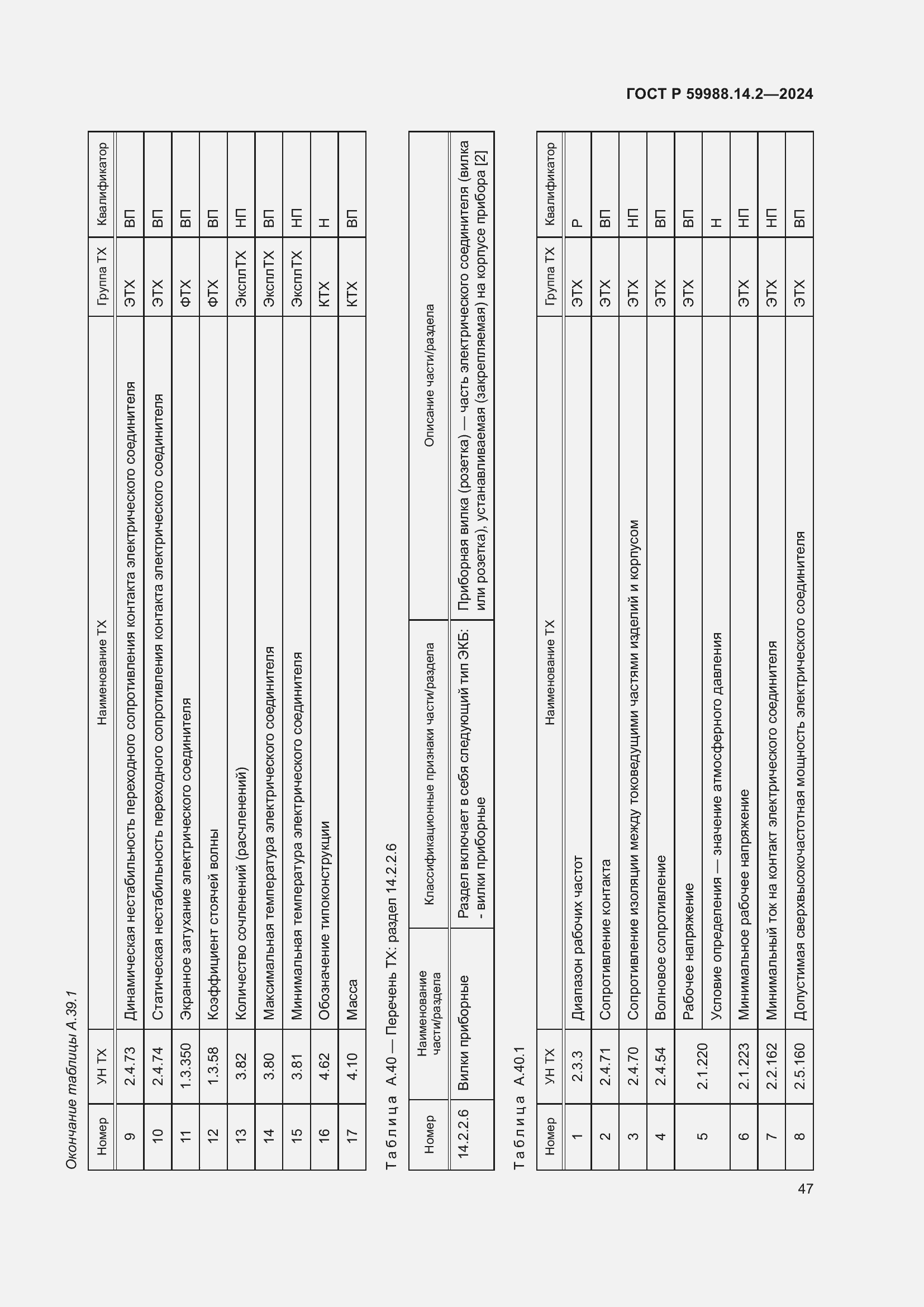 Страница 51 ГОСТ Р 59988.14.2-2024