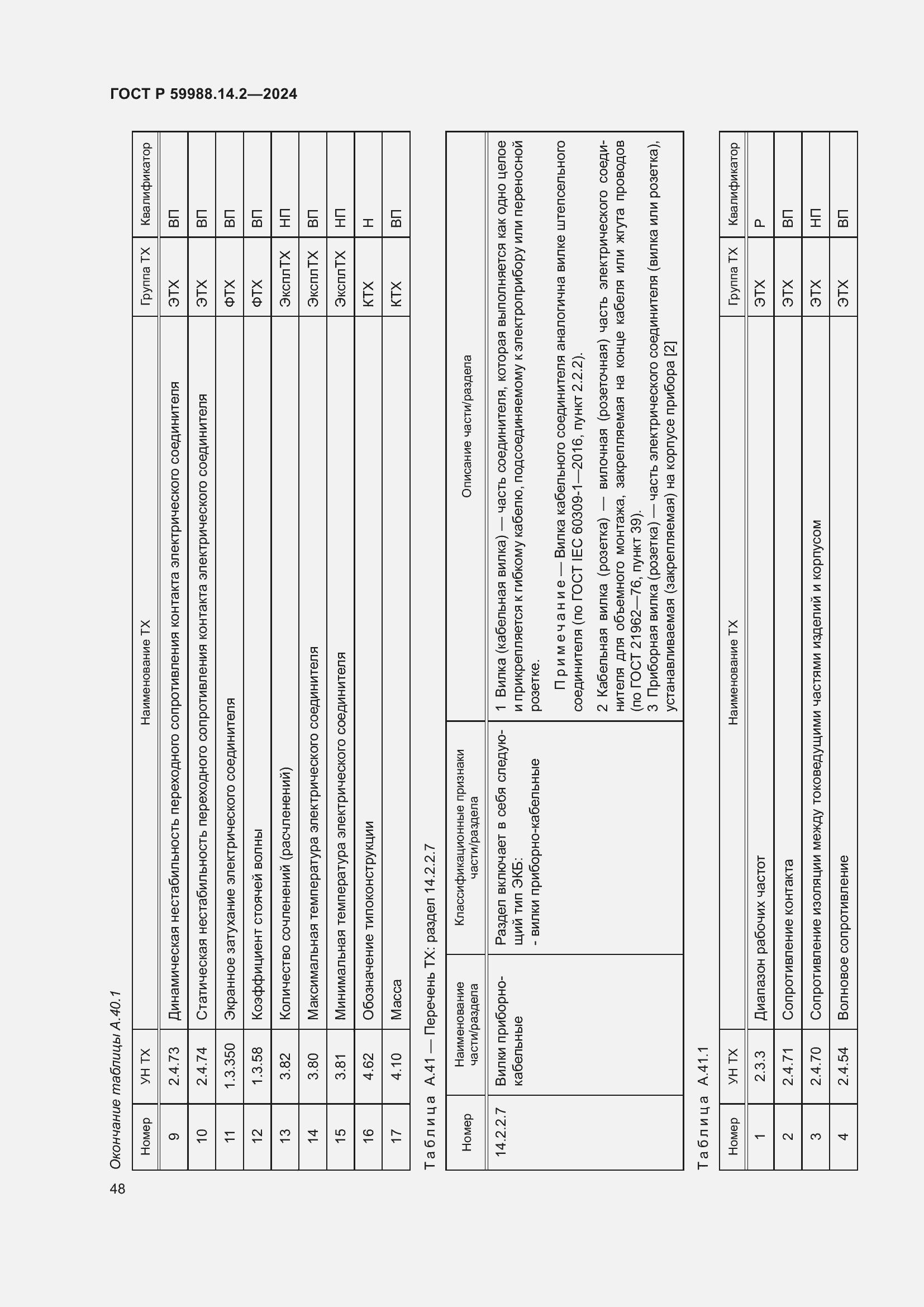 Страница 52 ГОСТ Р 59988.14.2-2024