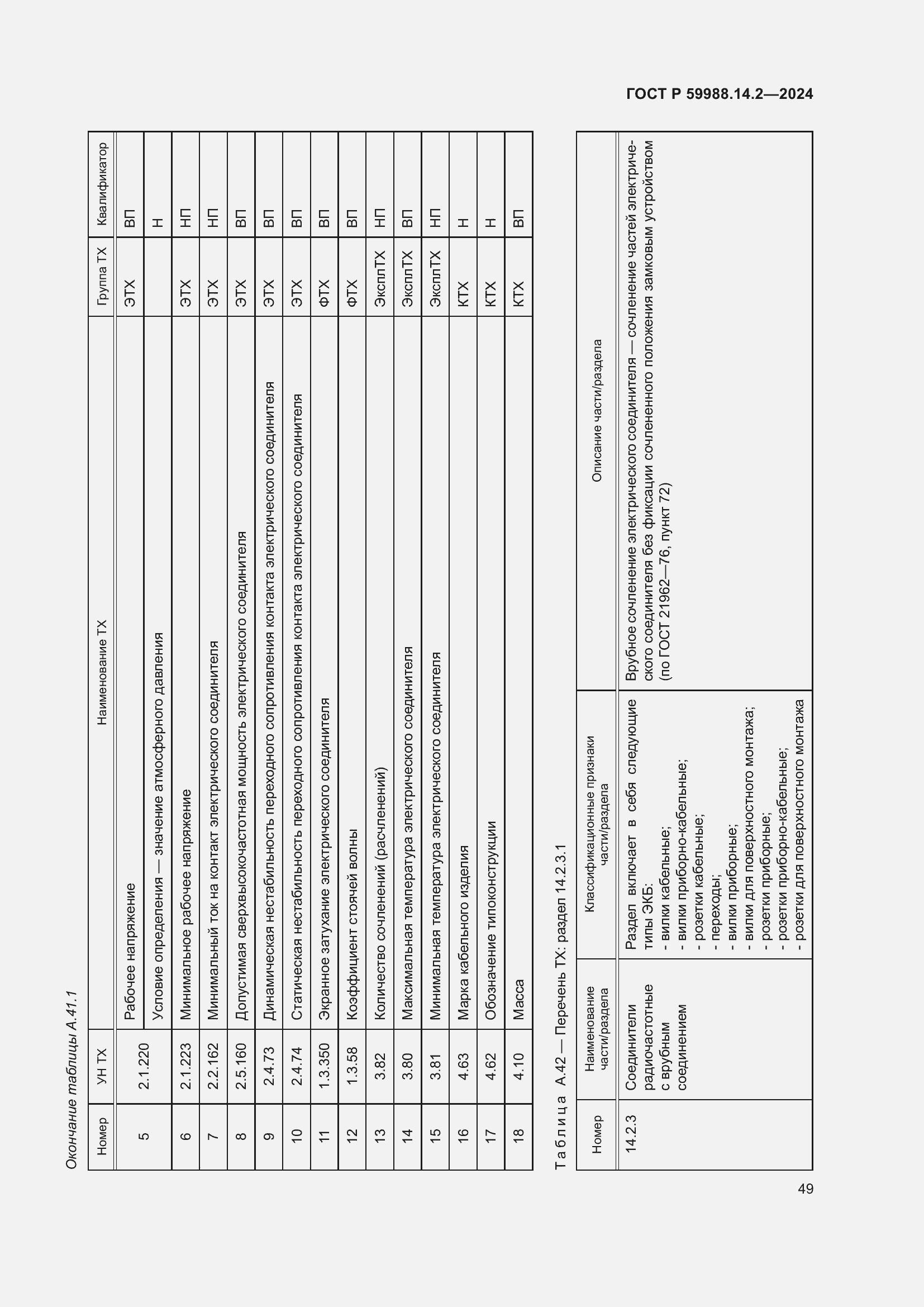 Страница 53 ГОСТ Р 59988.14.2-2024