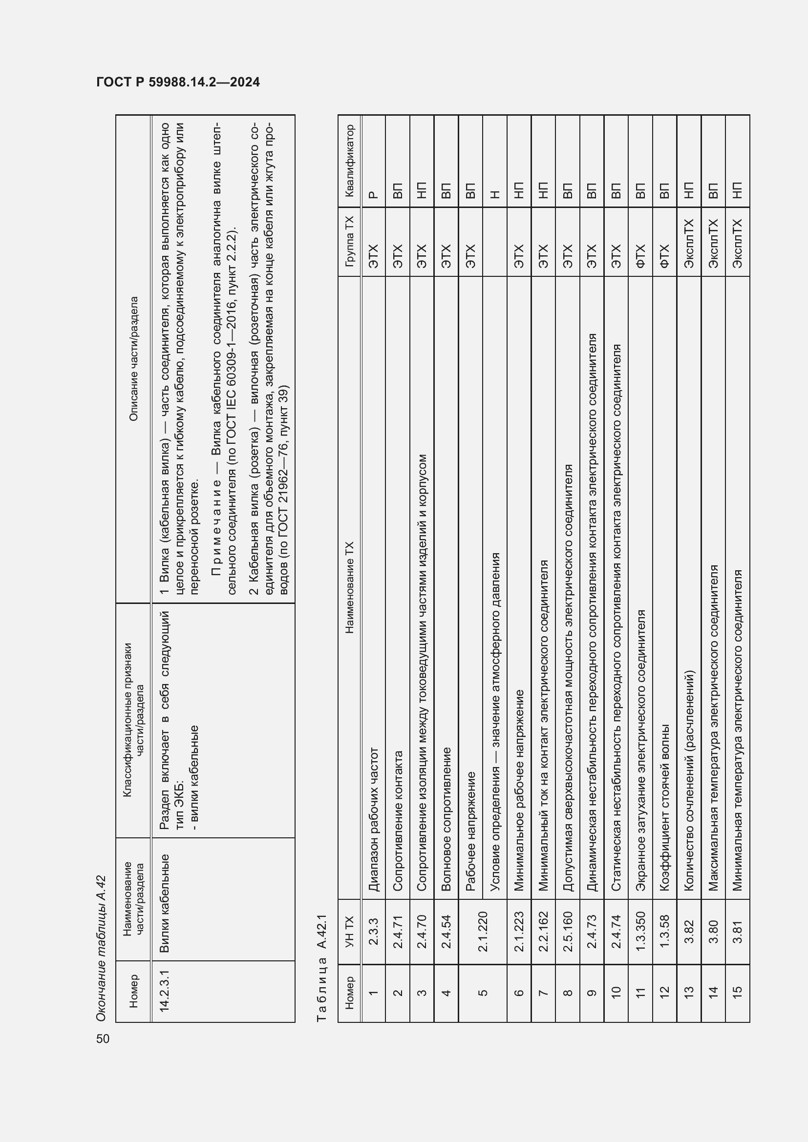 Страница 54 ГОСТ Р 59988.14.2-2024