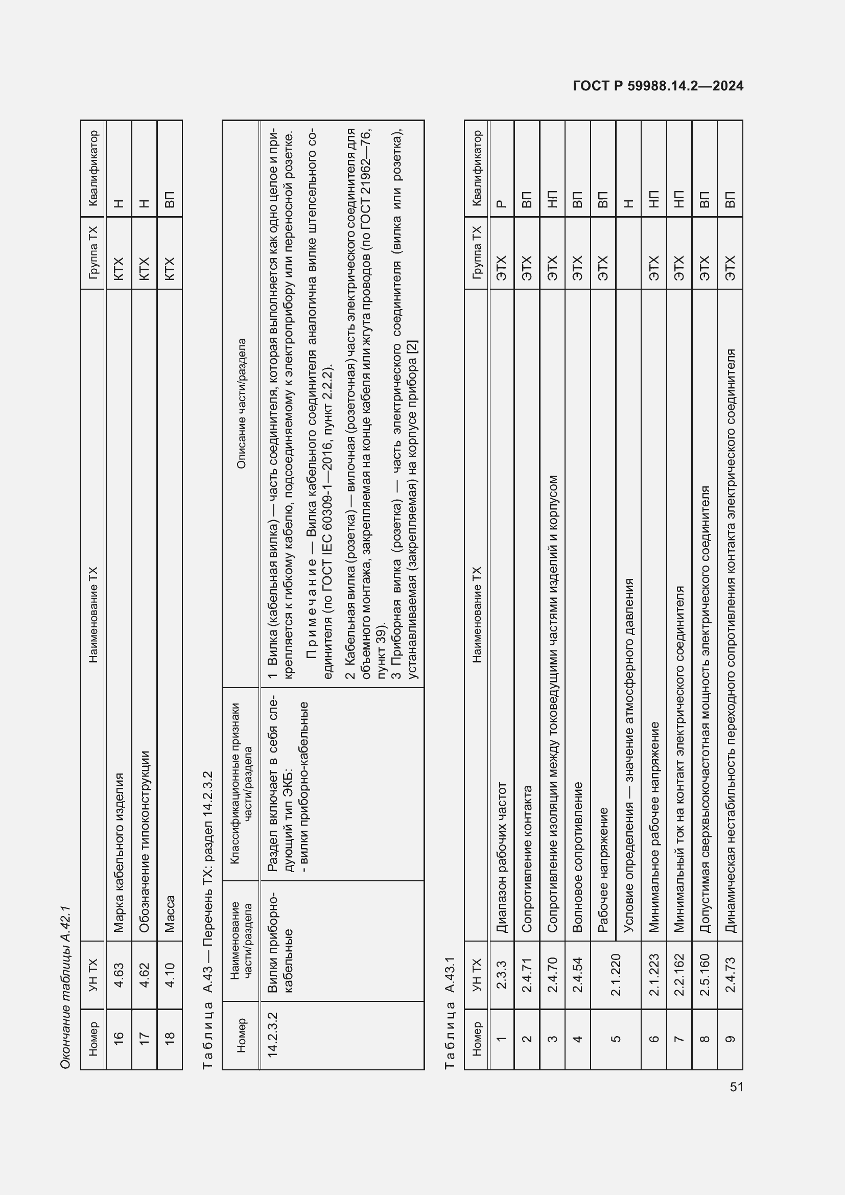 Страница 55 ГОСТ Р 59988.14.2-2024