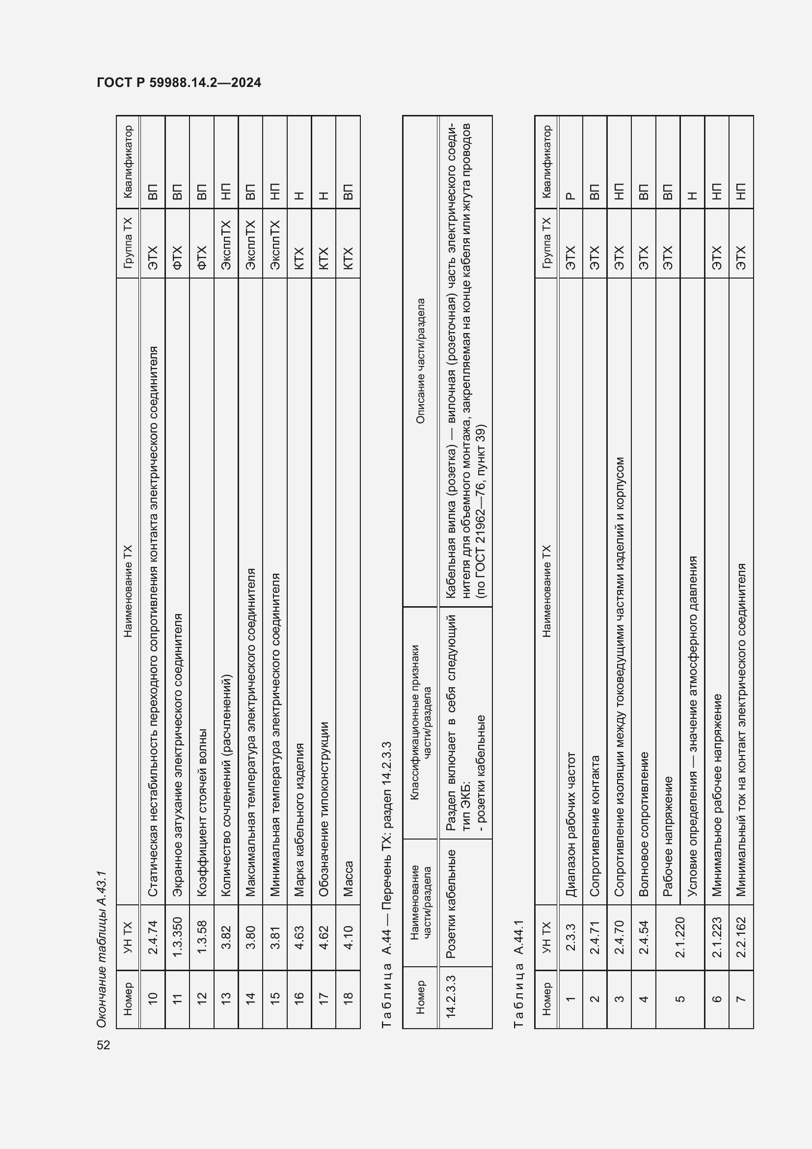 Страница 56 ГОСТ Р 59988.14.2-2024