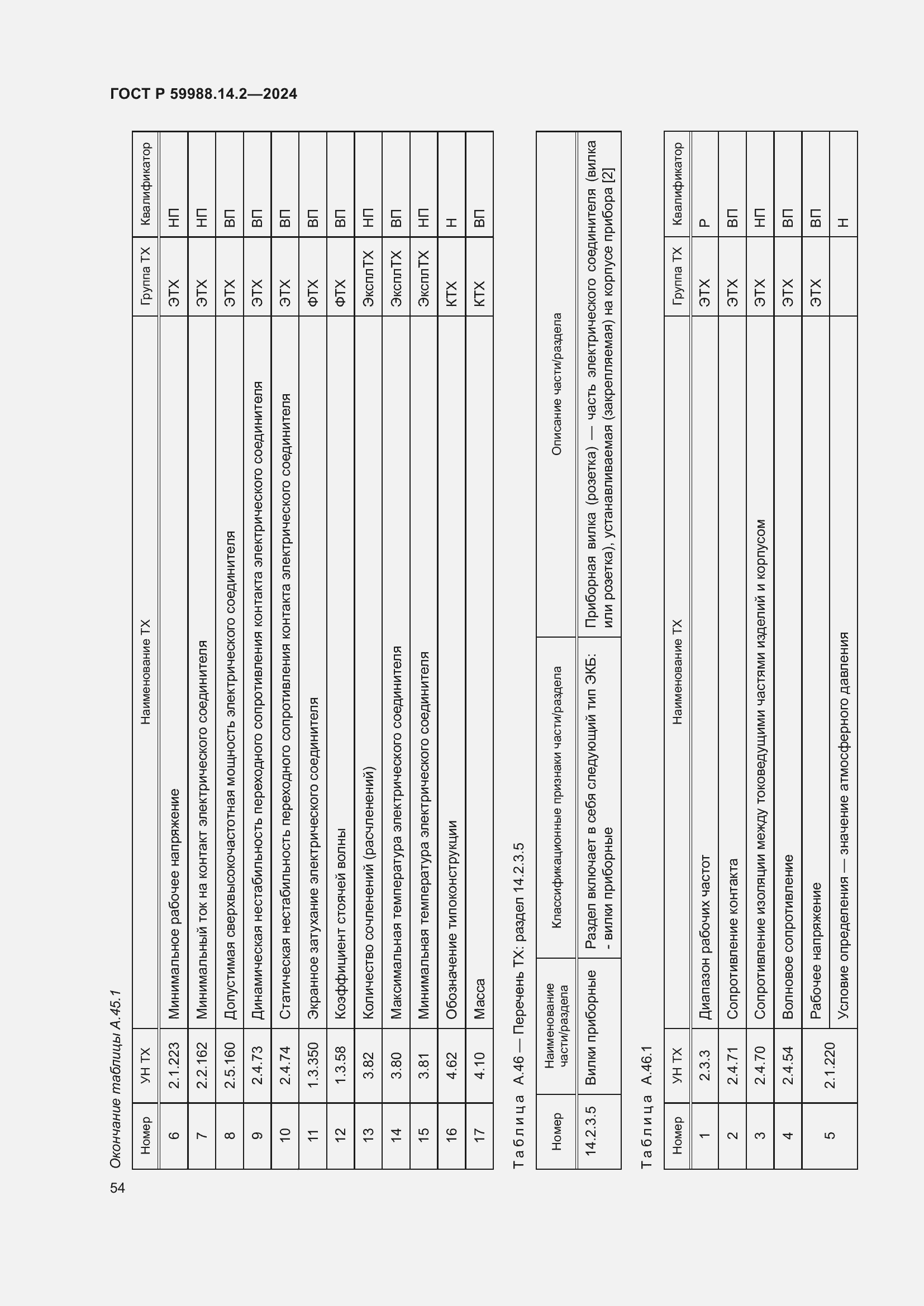 Страница 58 ГОСТ Р 59988.14.2-2024