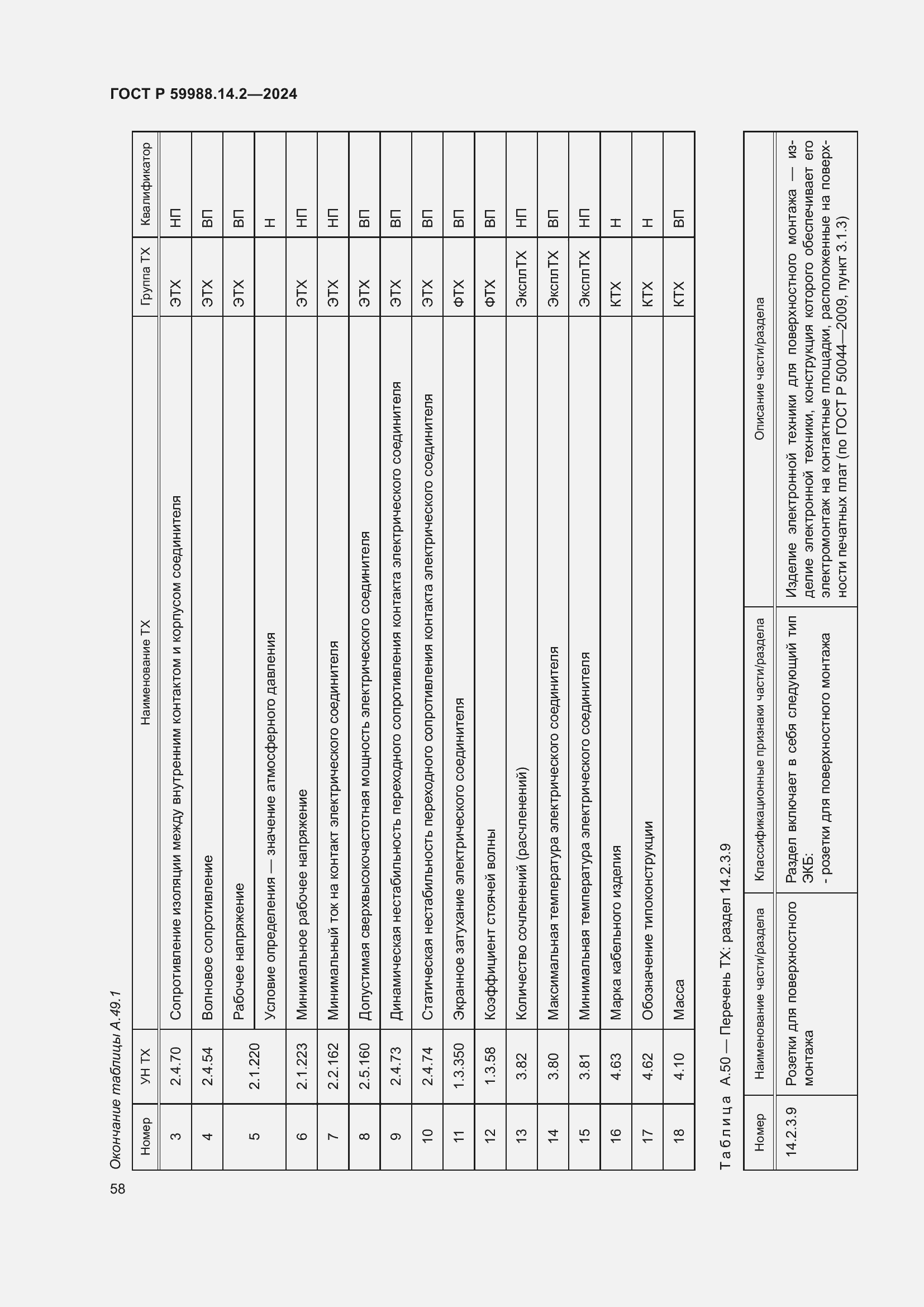 Страница 62 ГОСТ Р 59988.14.2-2024