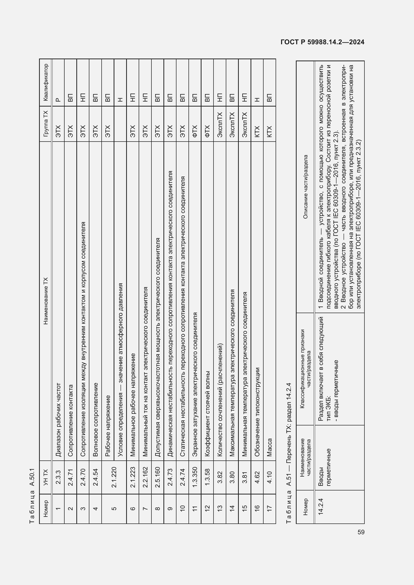 Страница 63 ГОСТ Р 59988.14.2-2024