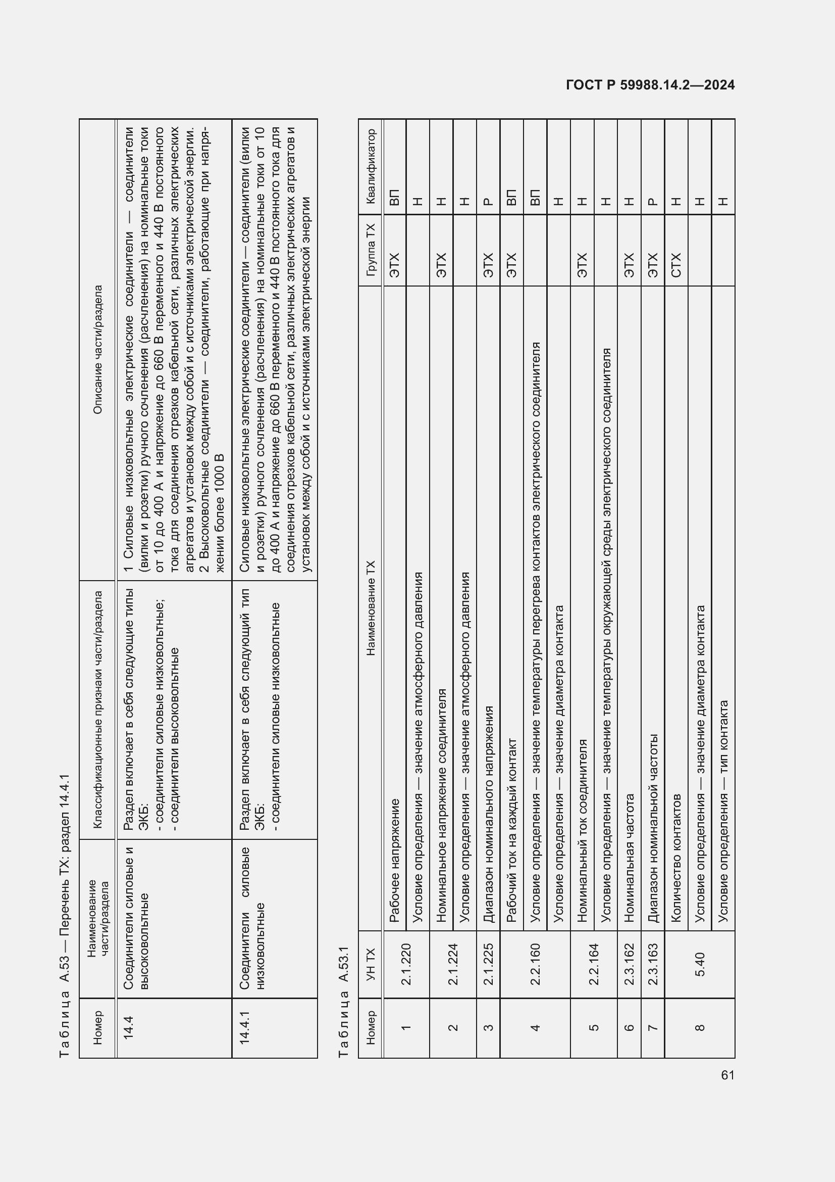 Страница 65 ГОСТ Р 59988.14.2-2024