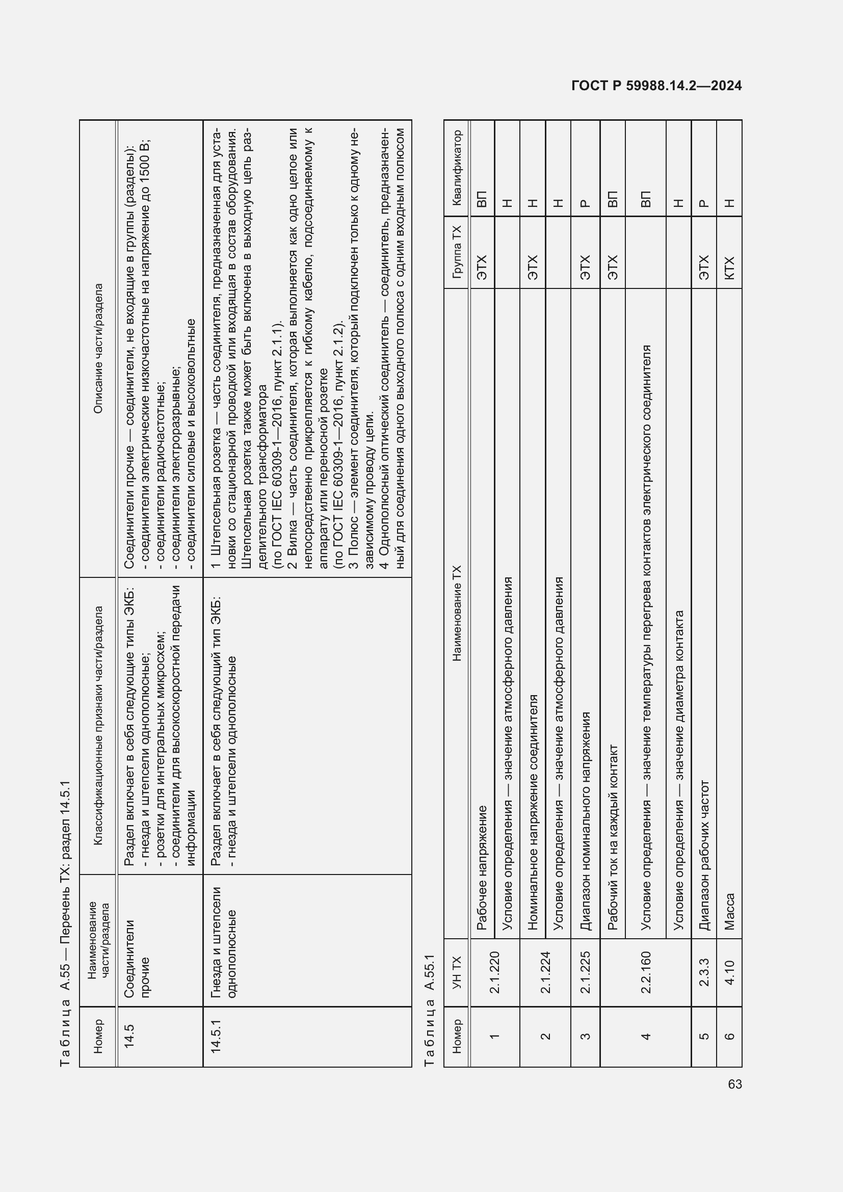 Страница 67 ГОСТ Р 59988.14.2-2024