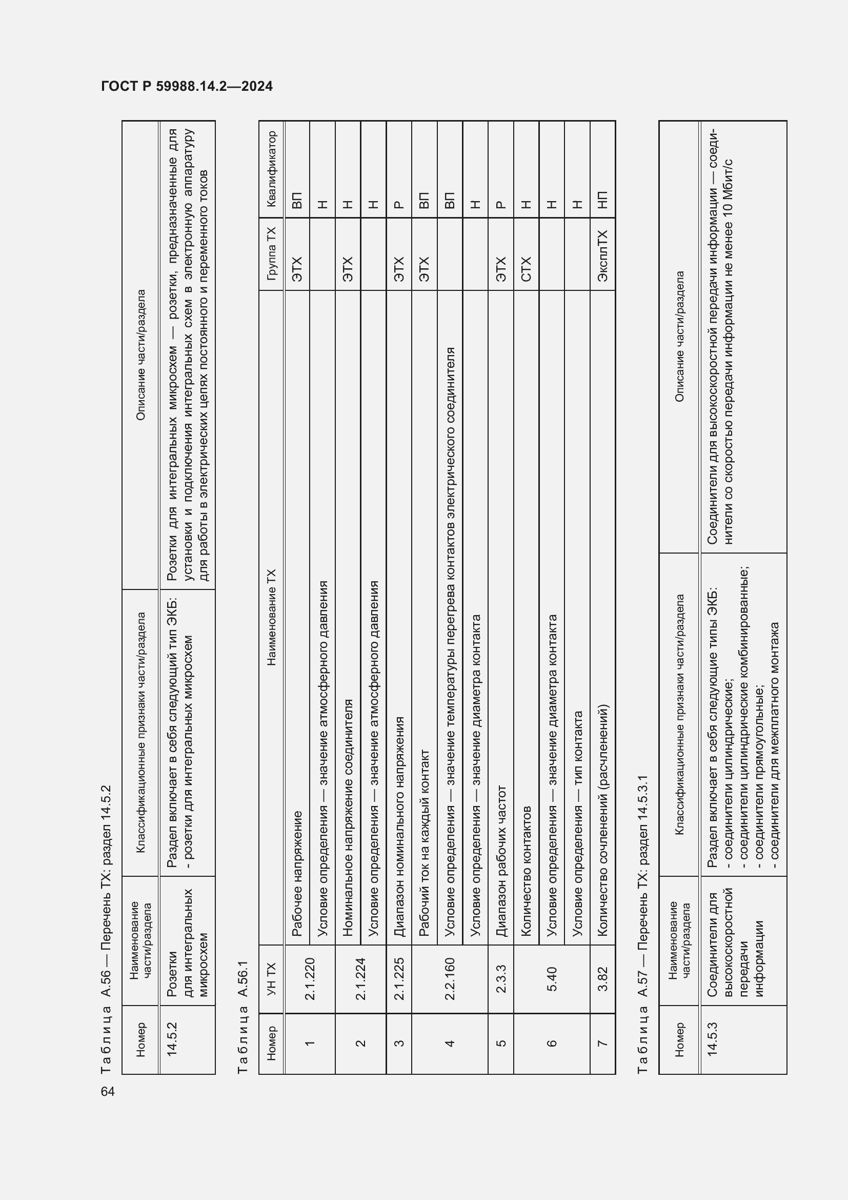 Страница 68 ГОСТ Р 59988.14.2-2024