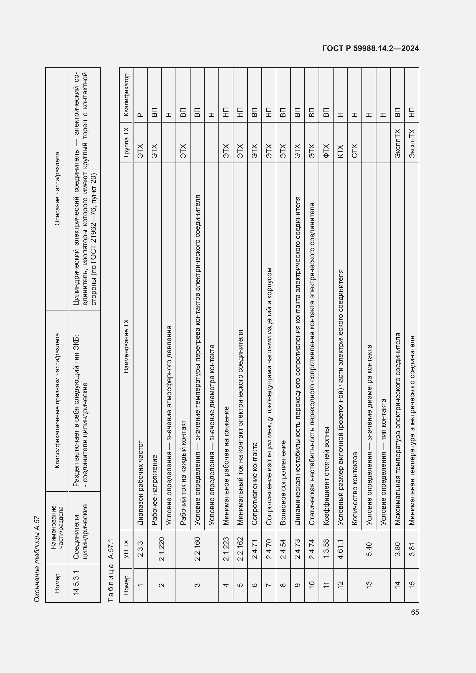 Страница 69 ГОСТ Р 59988.14.2-2024