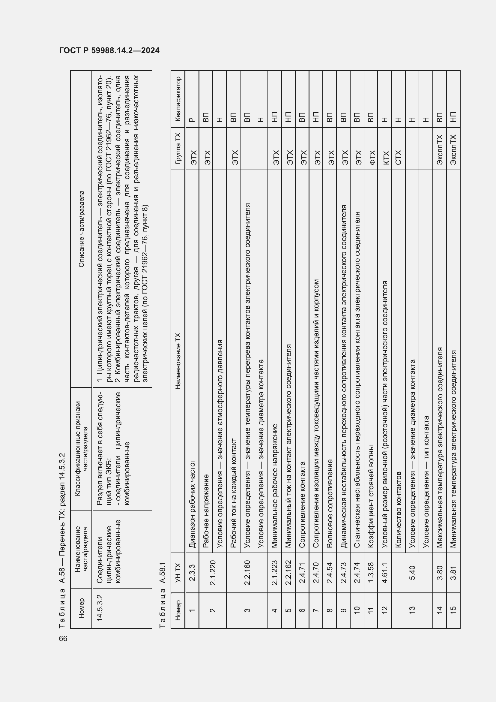 Страница 70 ГОСТ Р 59988.14.2-2024