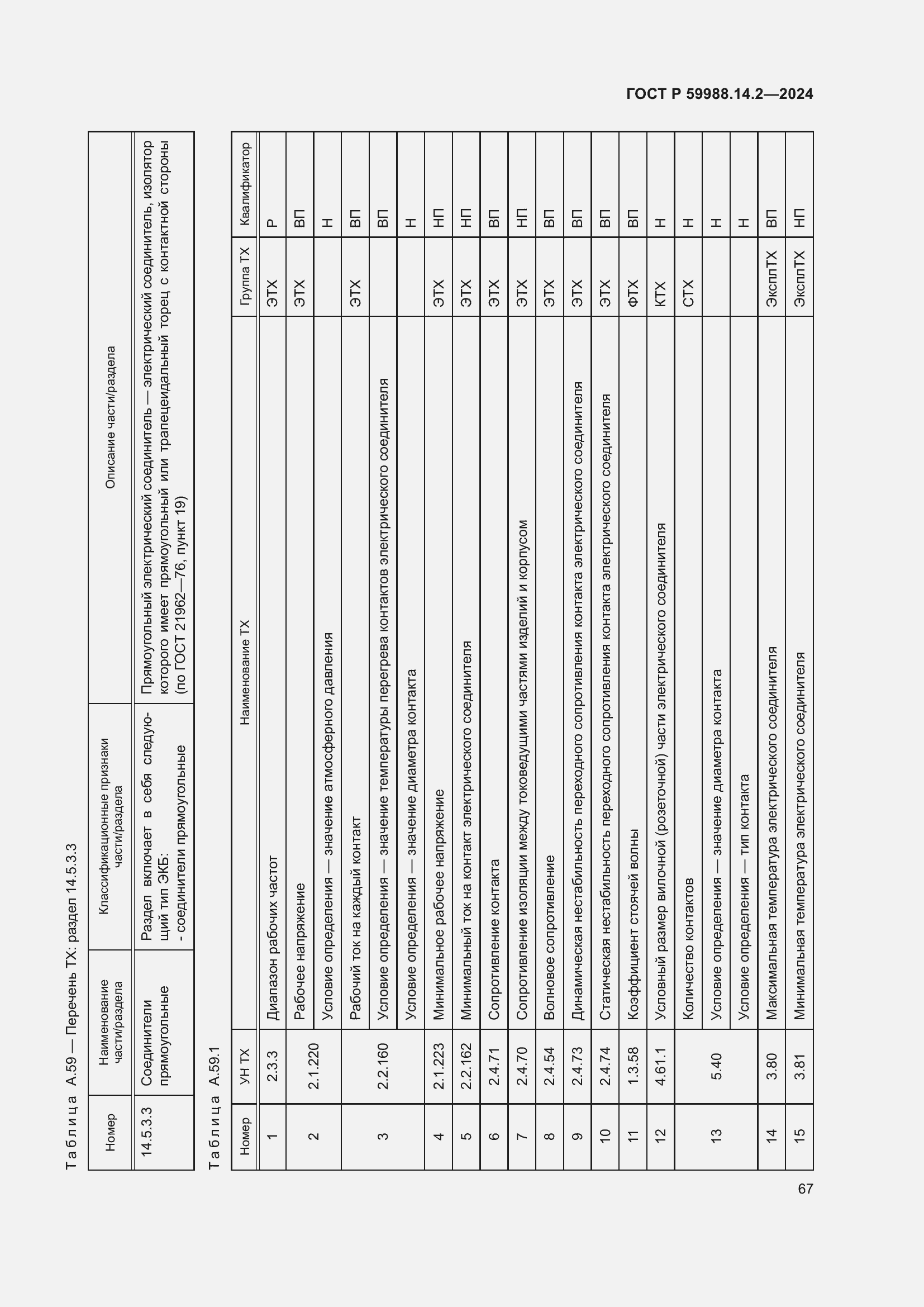 Страница 71 ГОСТ Р 59988.14.2-2024