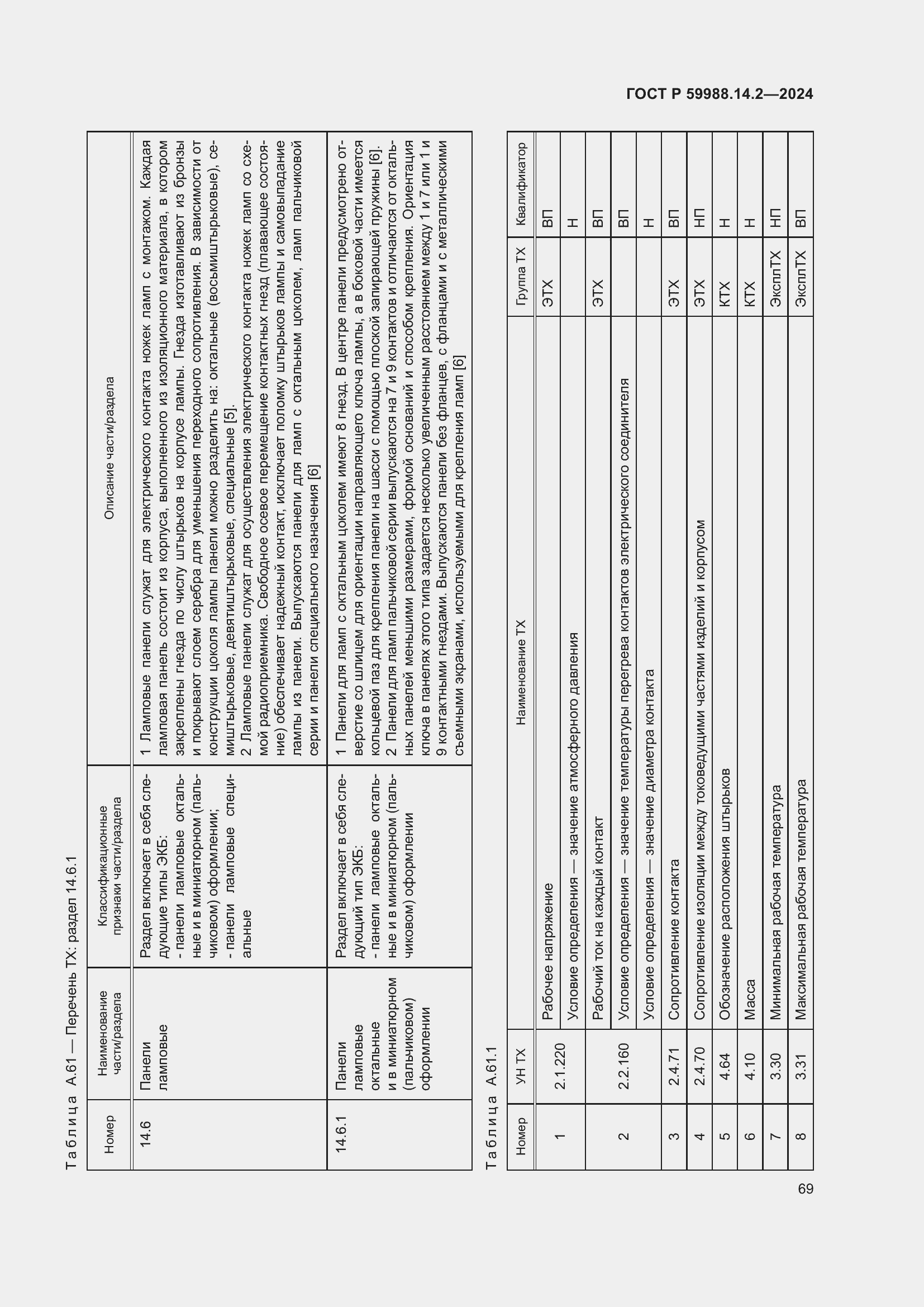 Страница 73 ГОСТ Р 59988.14.2-2024