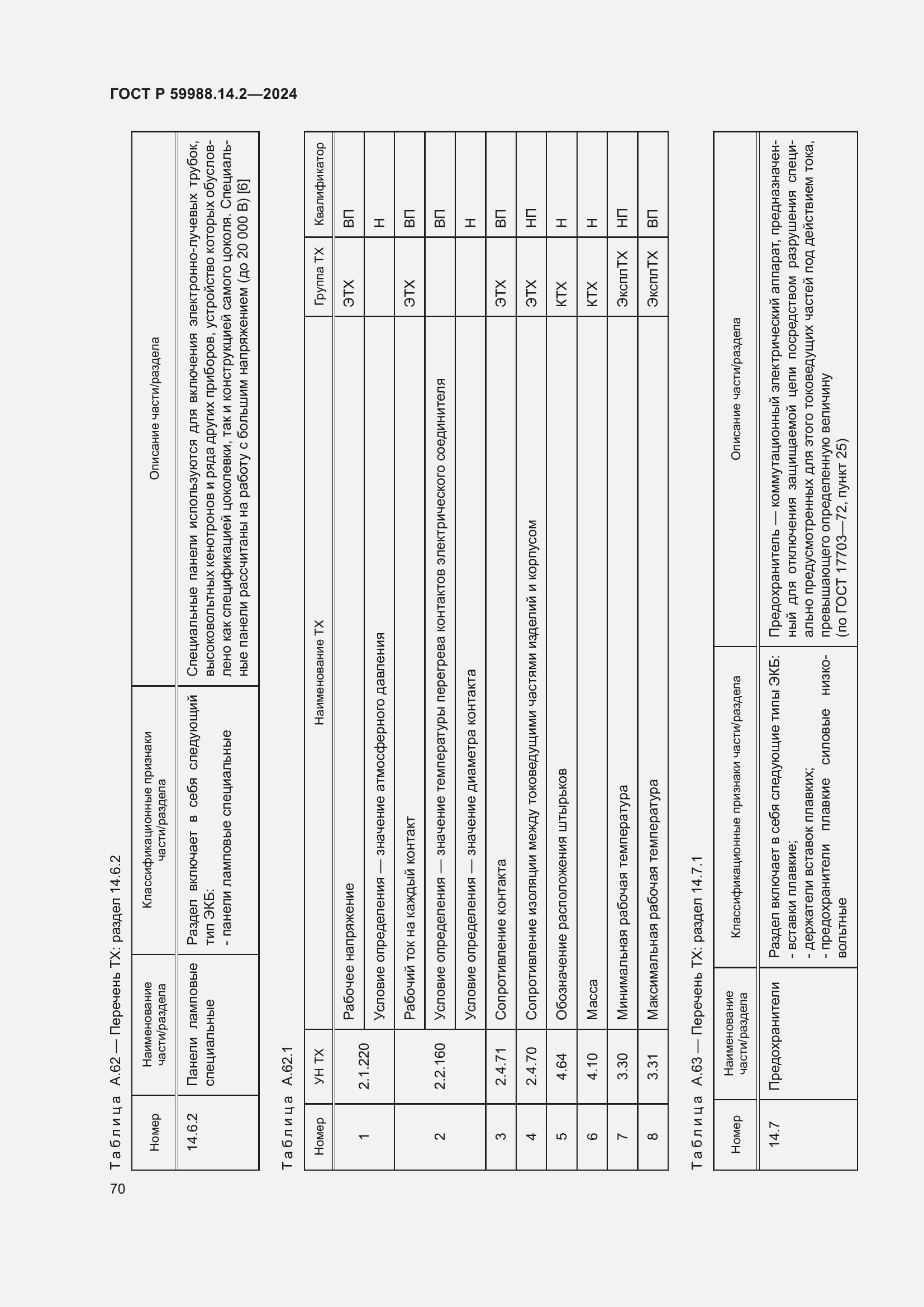 Страница 74 ГОСТ Р 59988.14.2-2024