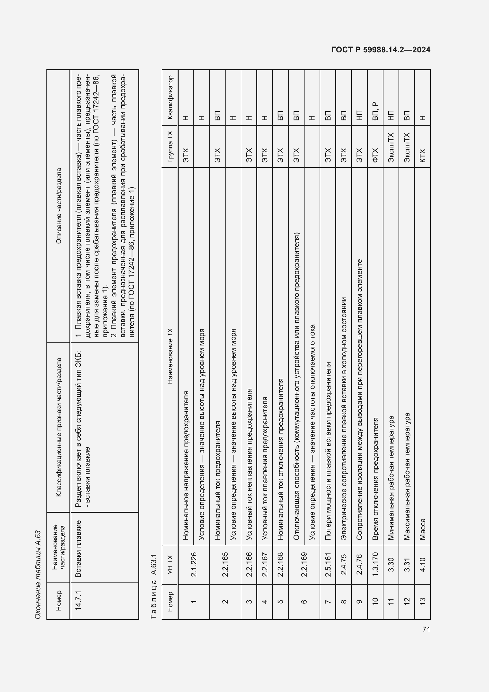 Страница 75 ГОСТ Р 59988.14.2-2024