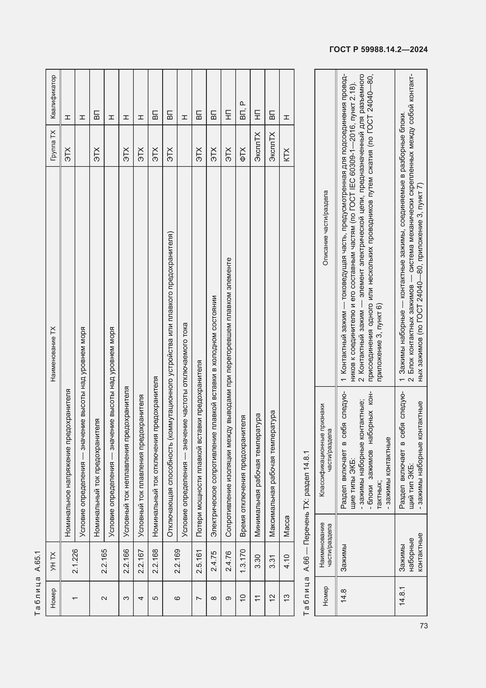 Страница 77 ГОСТ Р 59988.14.2-2024