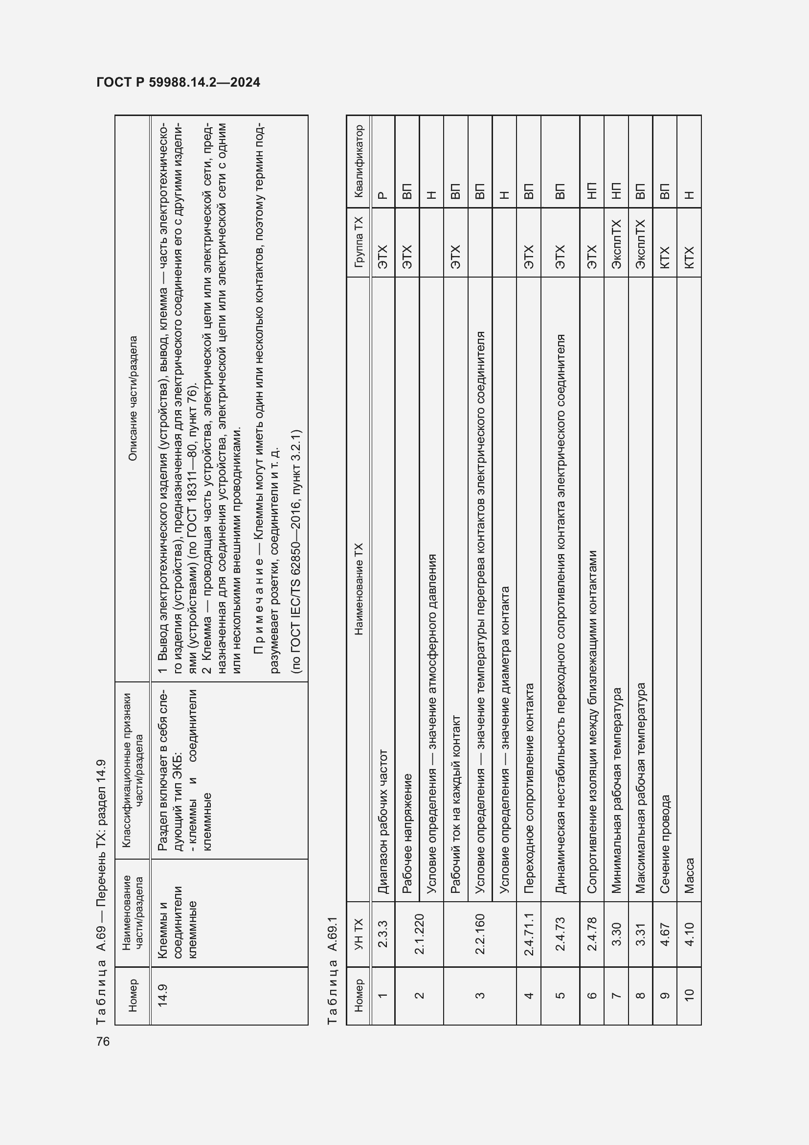 Страница 80 ГОСТ Р 59988.14.2-2024