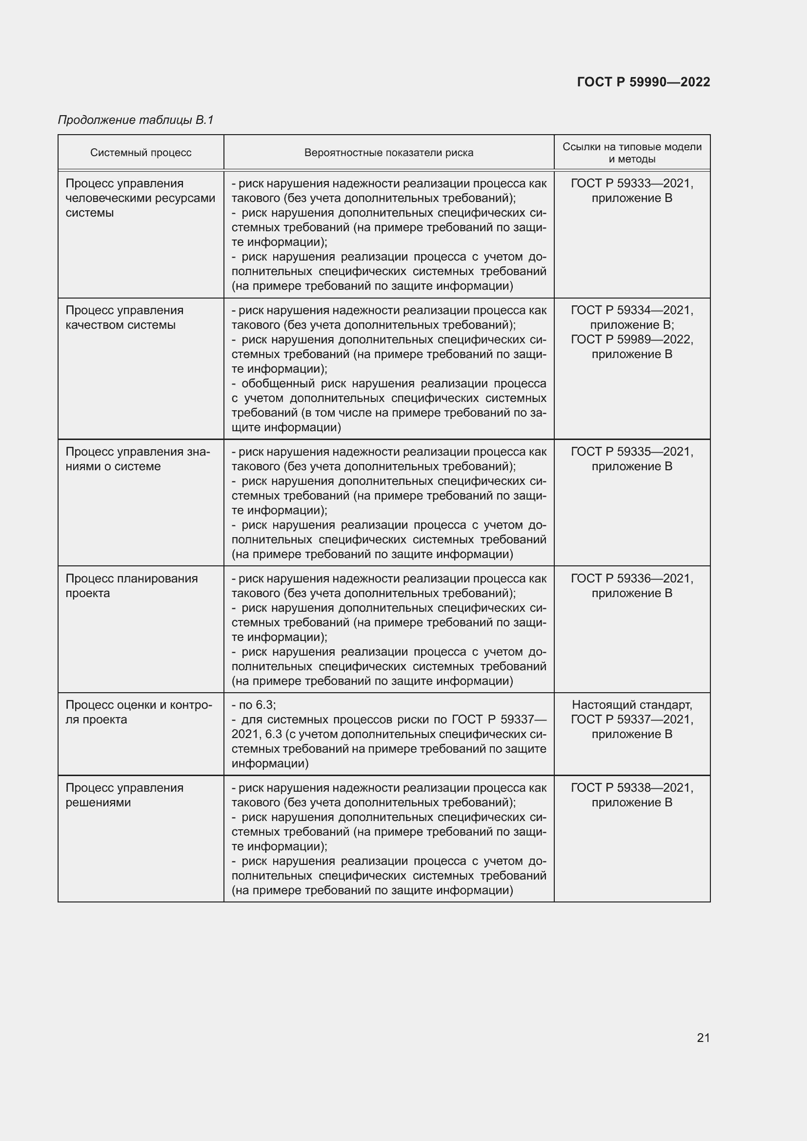 Страница 25 ГОСТ Р 59990-2022