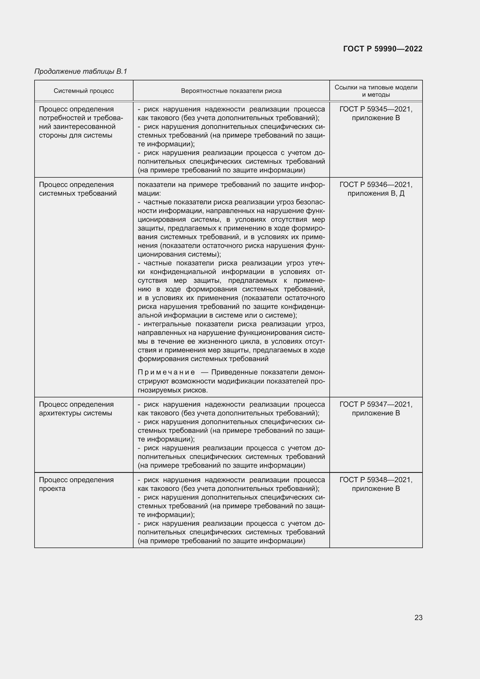 Страница 27 ГОСТ Р 59990-2022