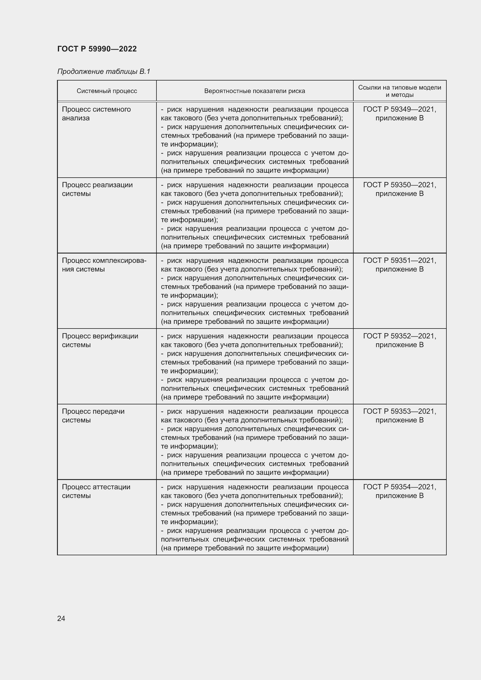 Страница 28 ГОСТ Р 59990-2022
