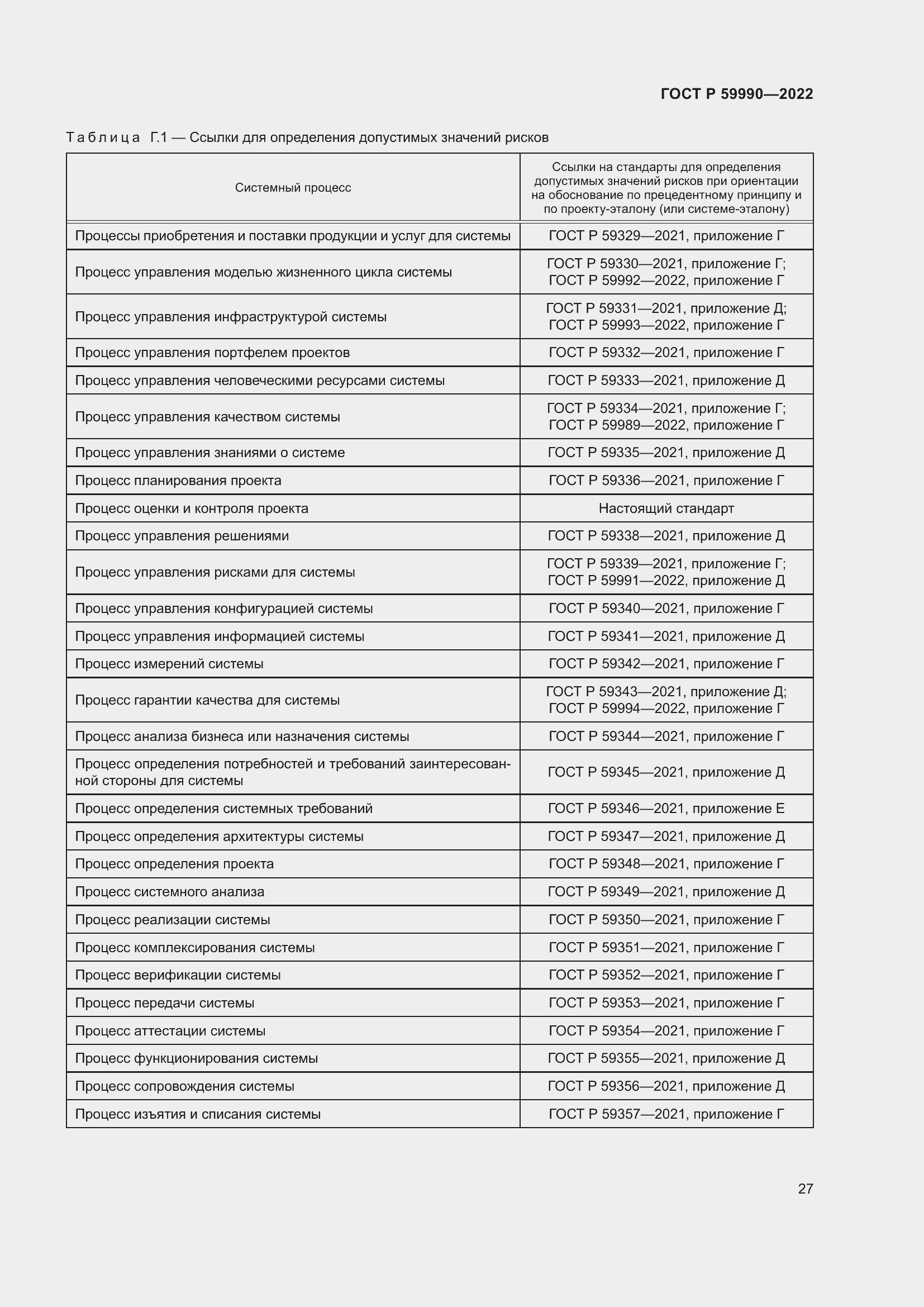Страница 31 ГОСТ Р 59990-2022