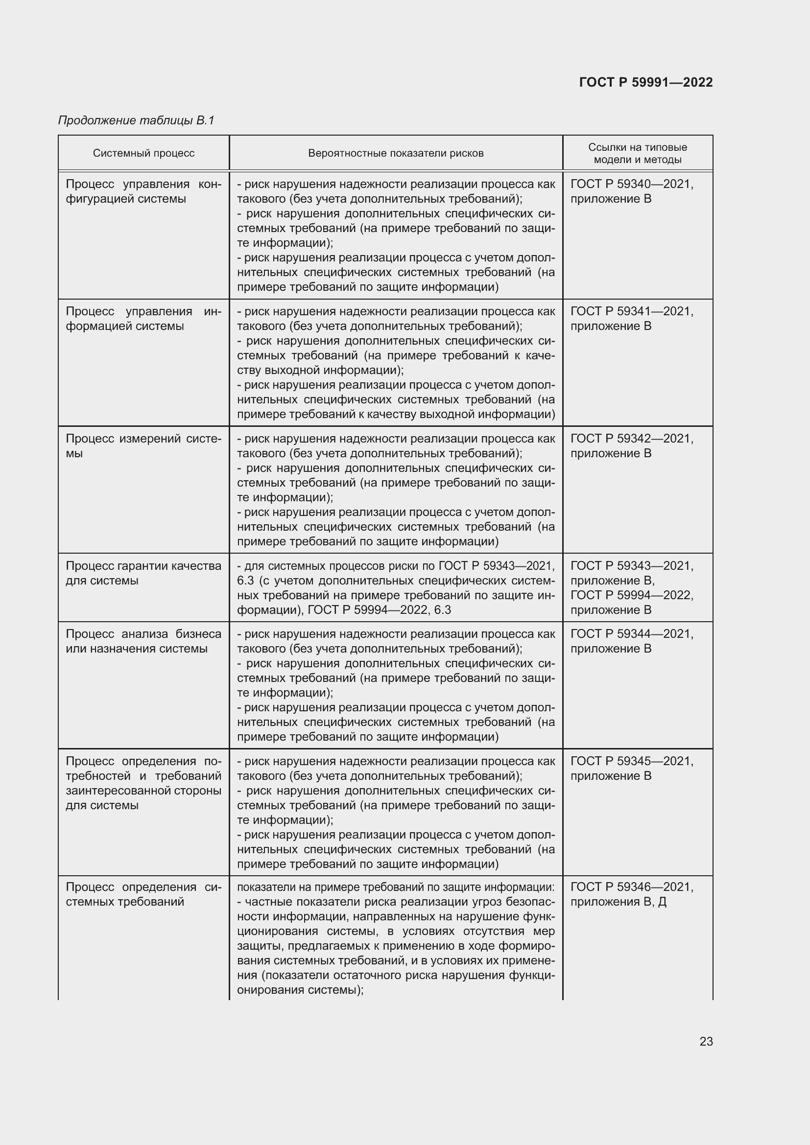 Страница 27 ГОСТ Р 59991-2022