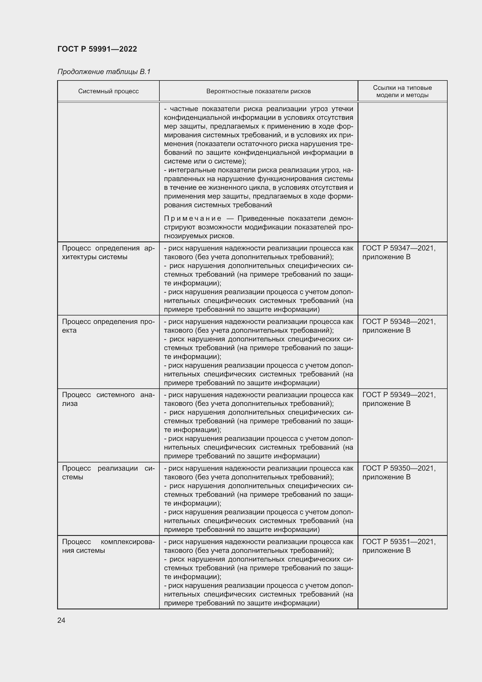 Страница 28 ГОСТ Р 59991-2022