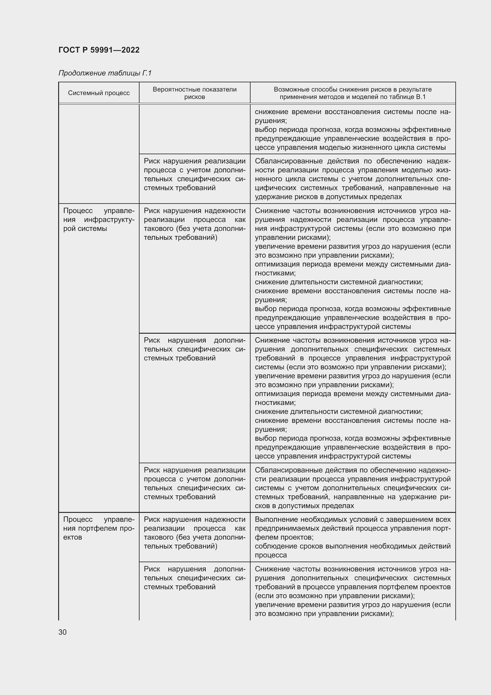 Страница 34 ГОСТ Р 59991-2022